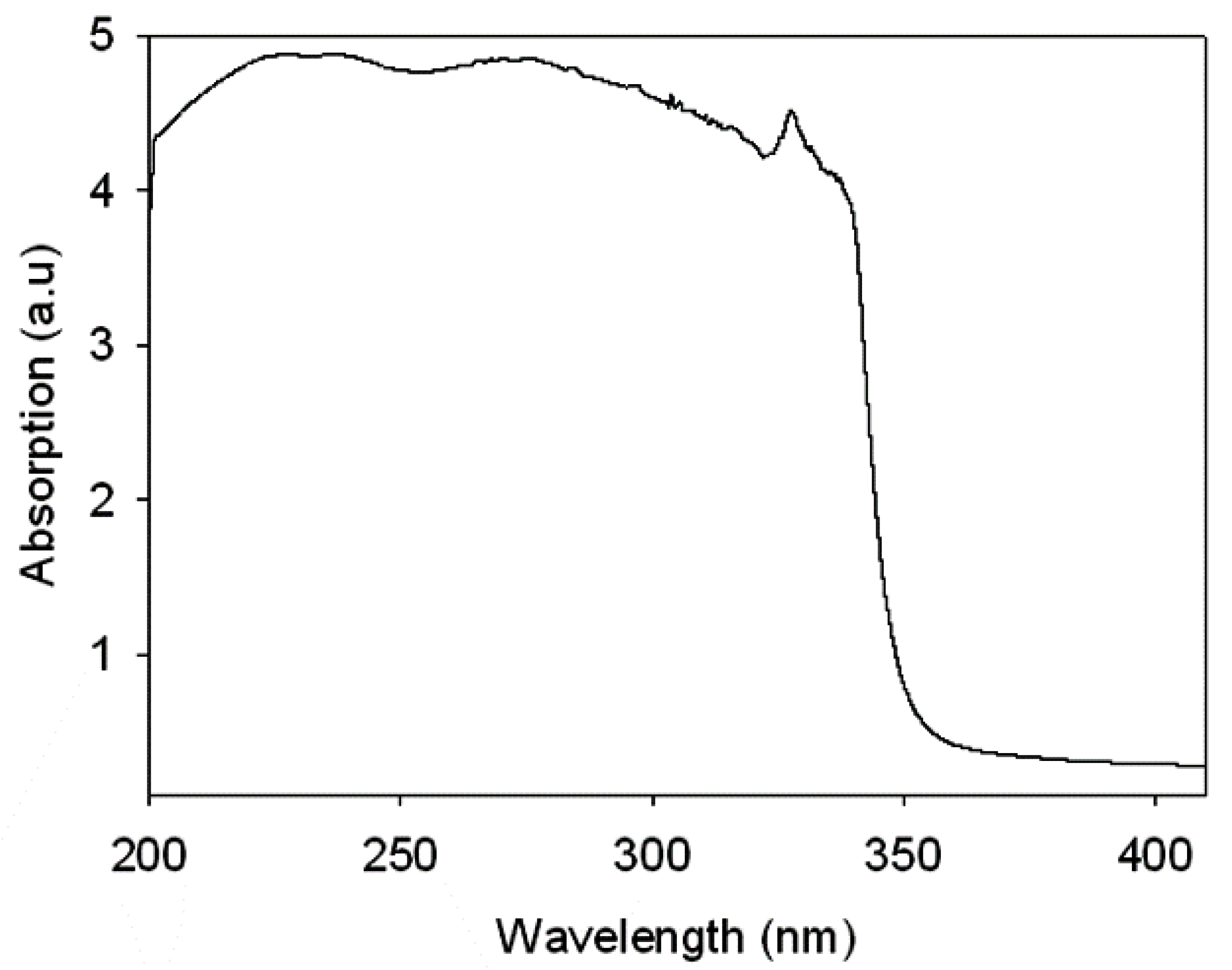 Polymers 13 03232 g002