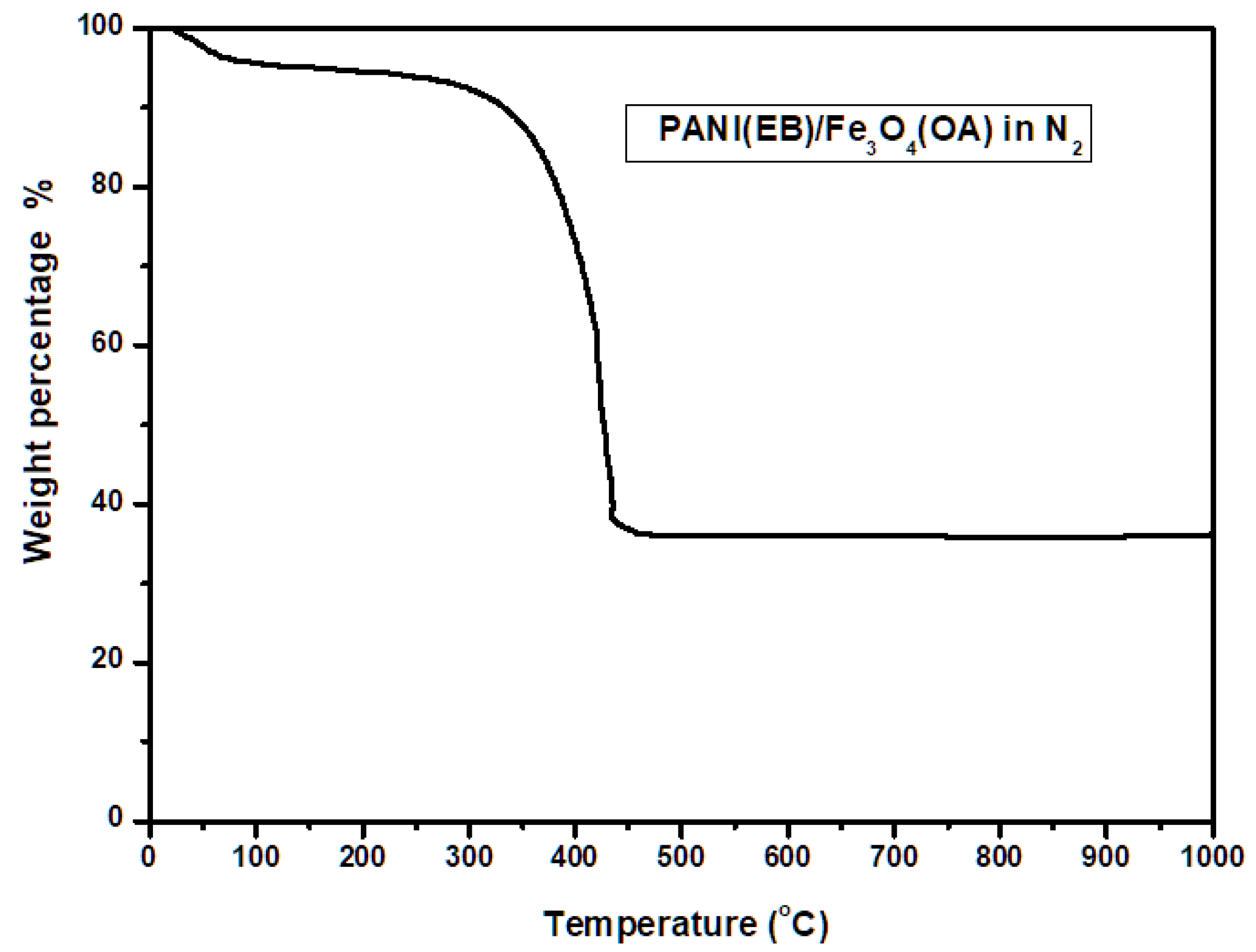 Polymers 13 03240 g003