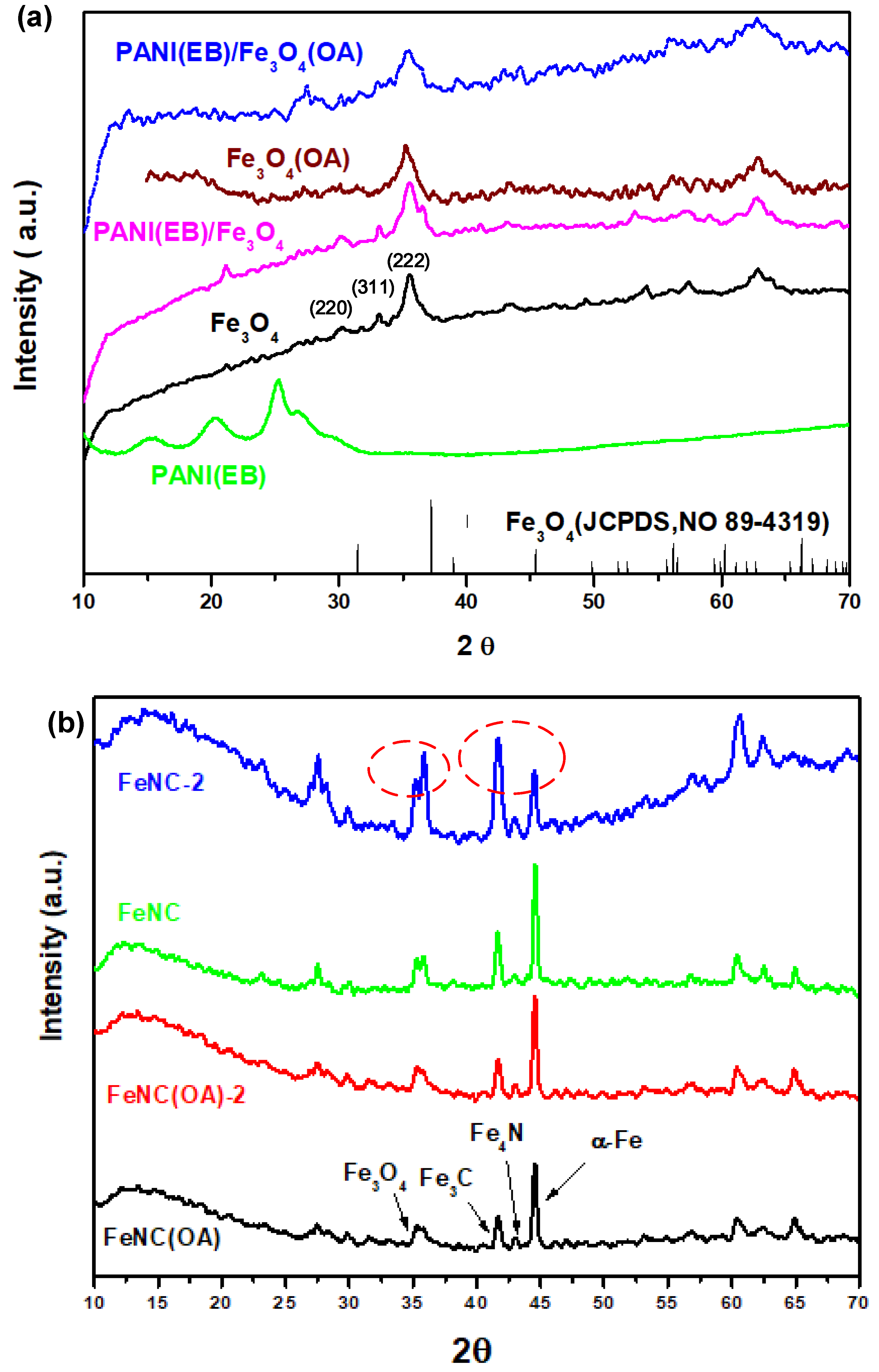 Polymers 13 03240 g007