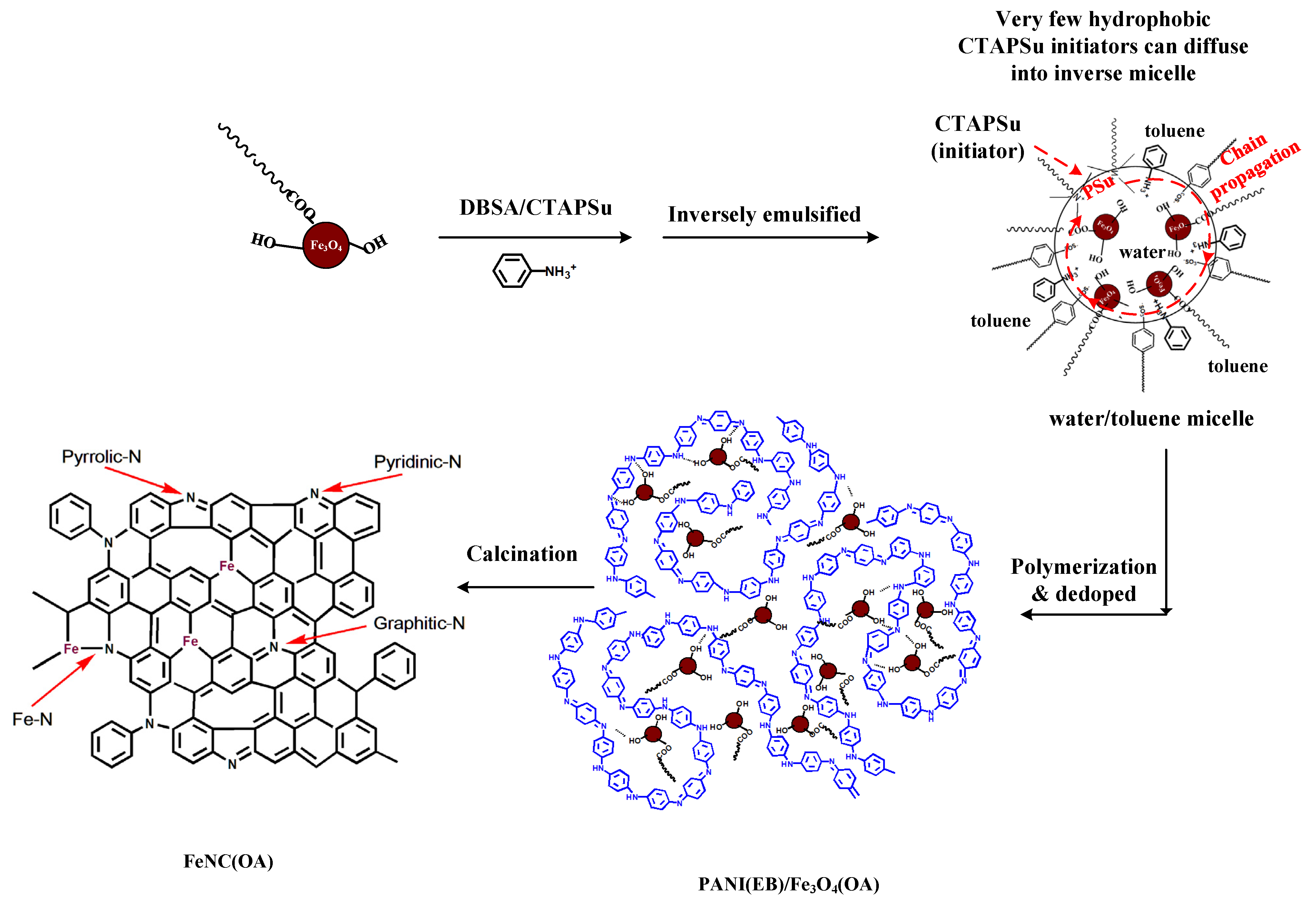 Polymers 13 03240 sch003