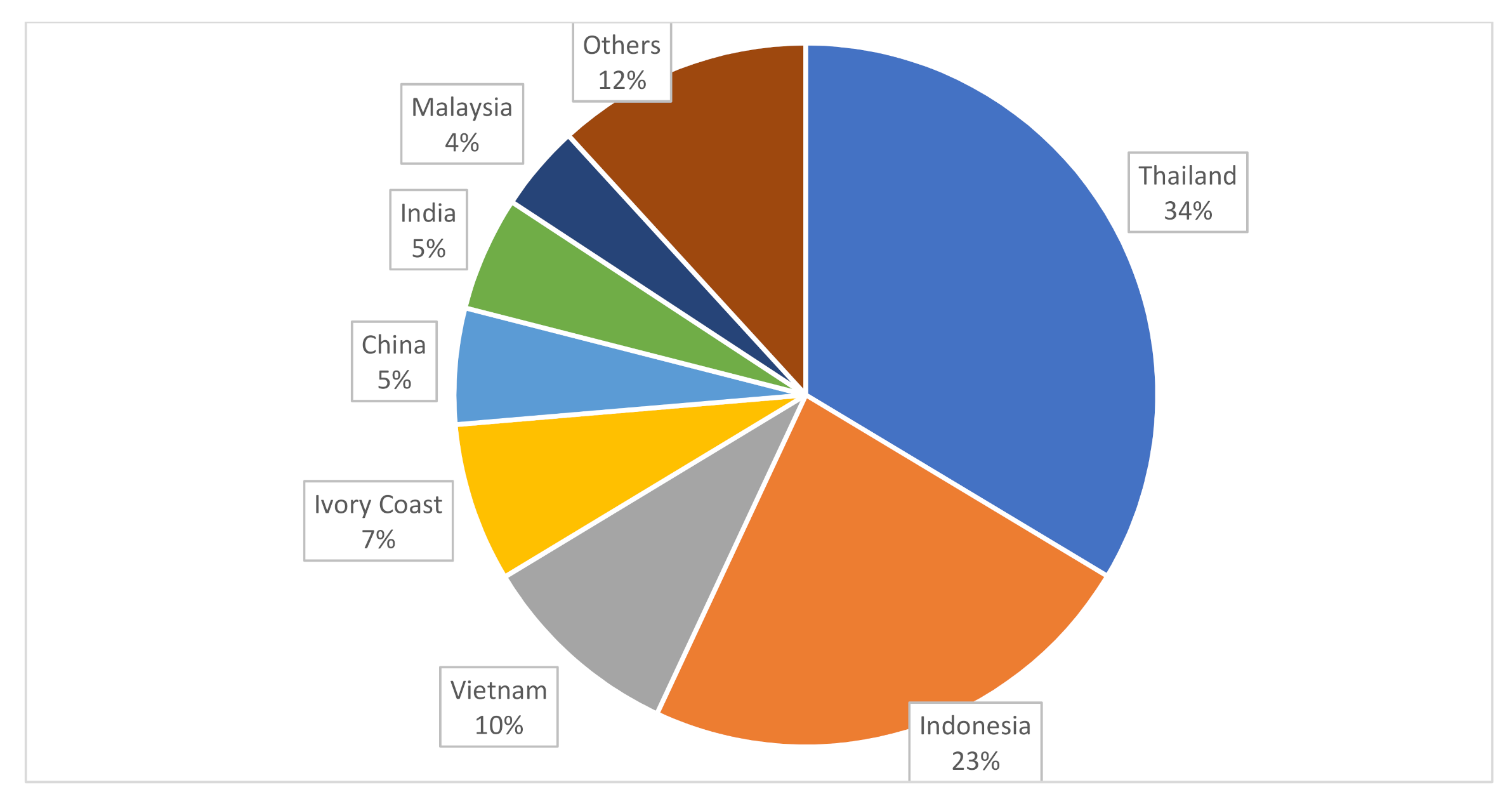 Polymers 13 03241 g002