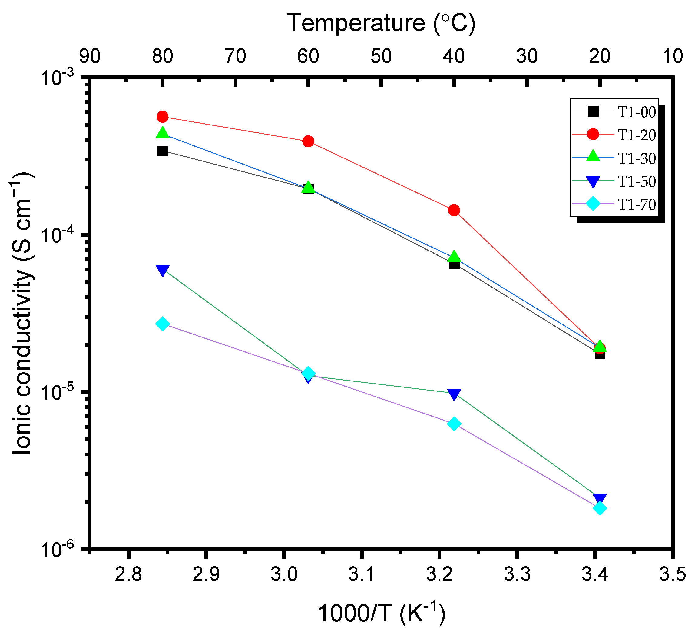 Polymers 13 03244 g005