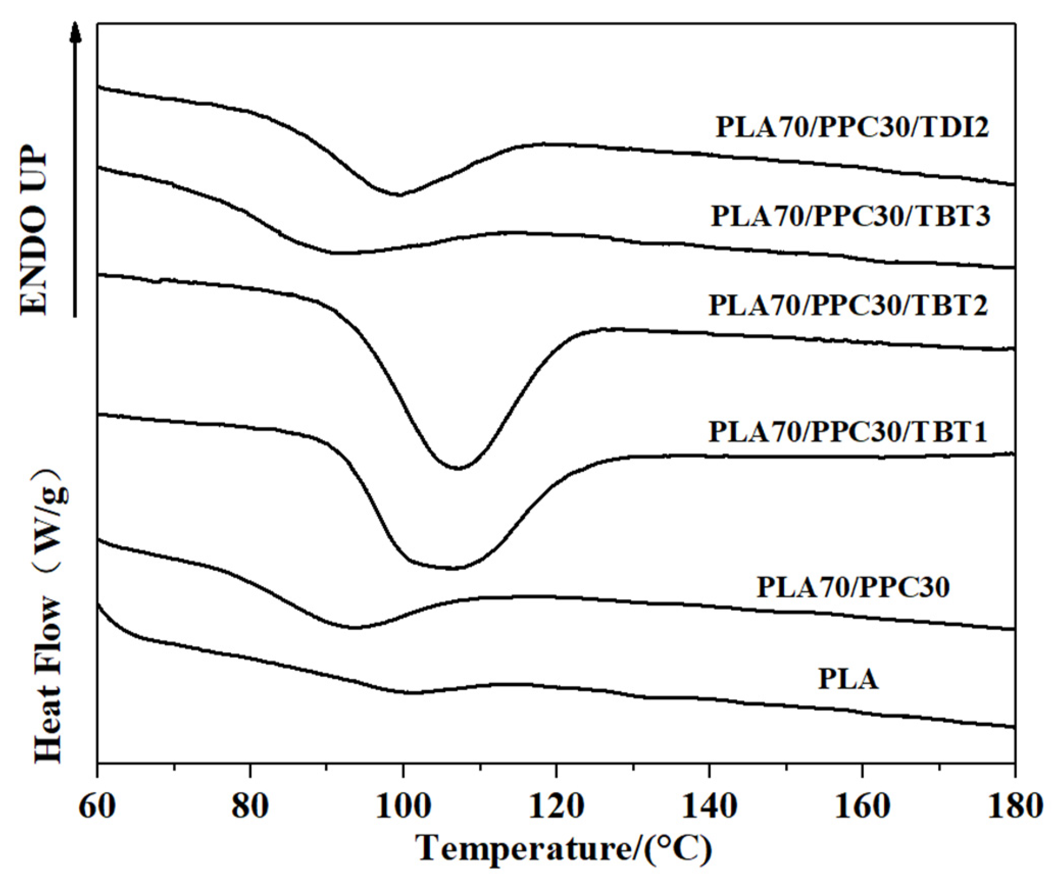 Polymers 13 03245 g005