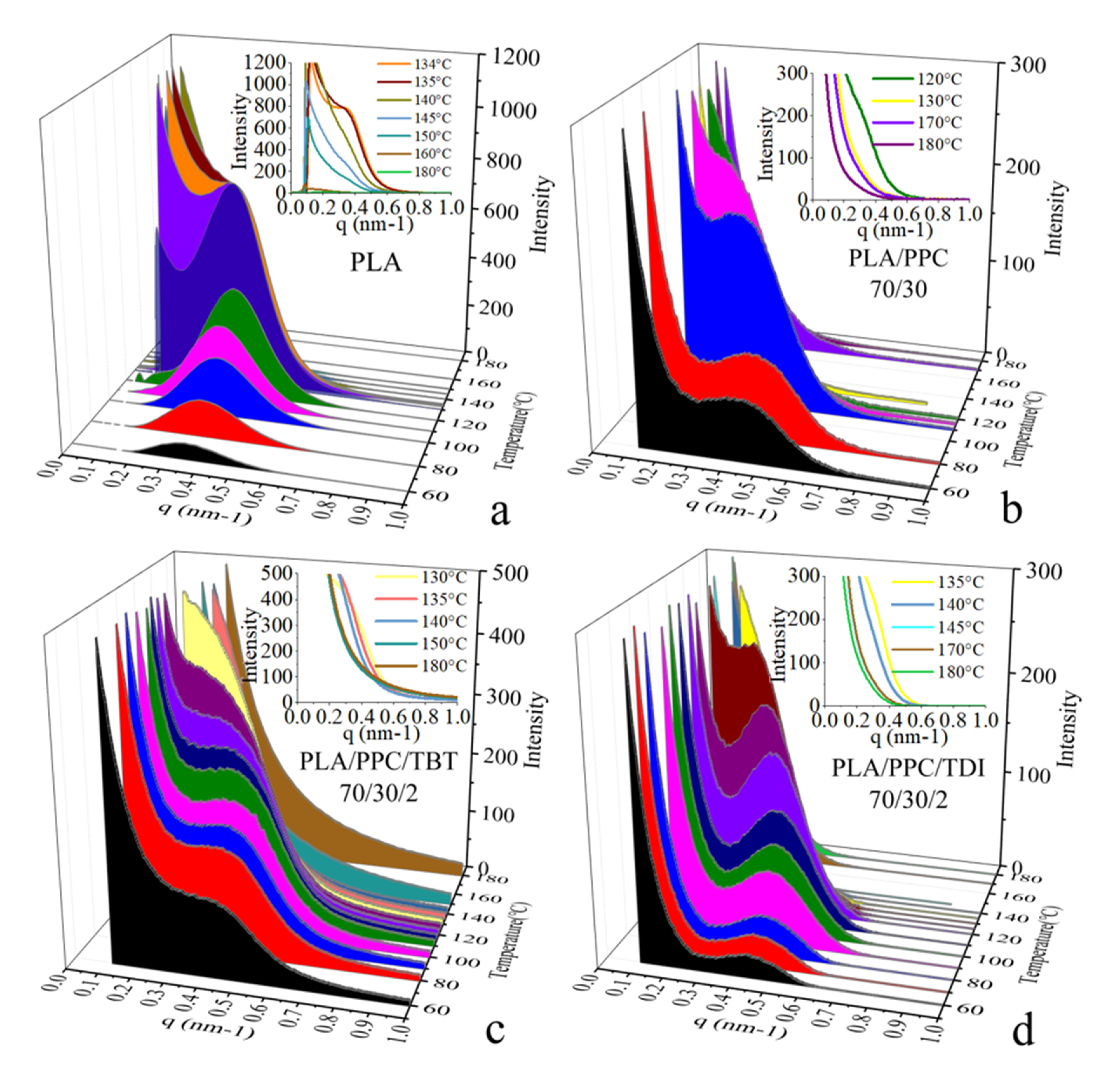 Polymers 13 03245 g006