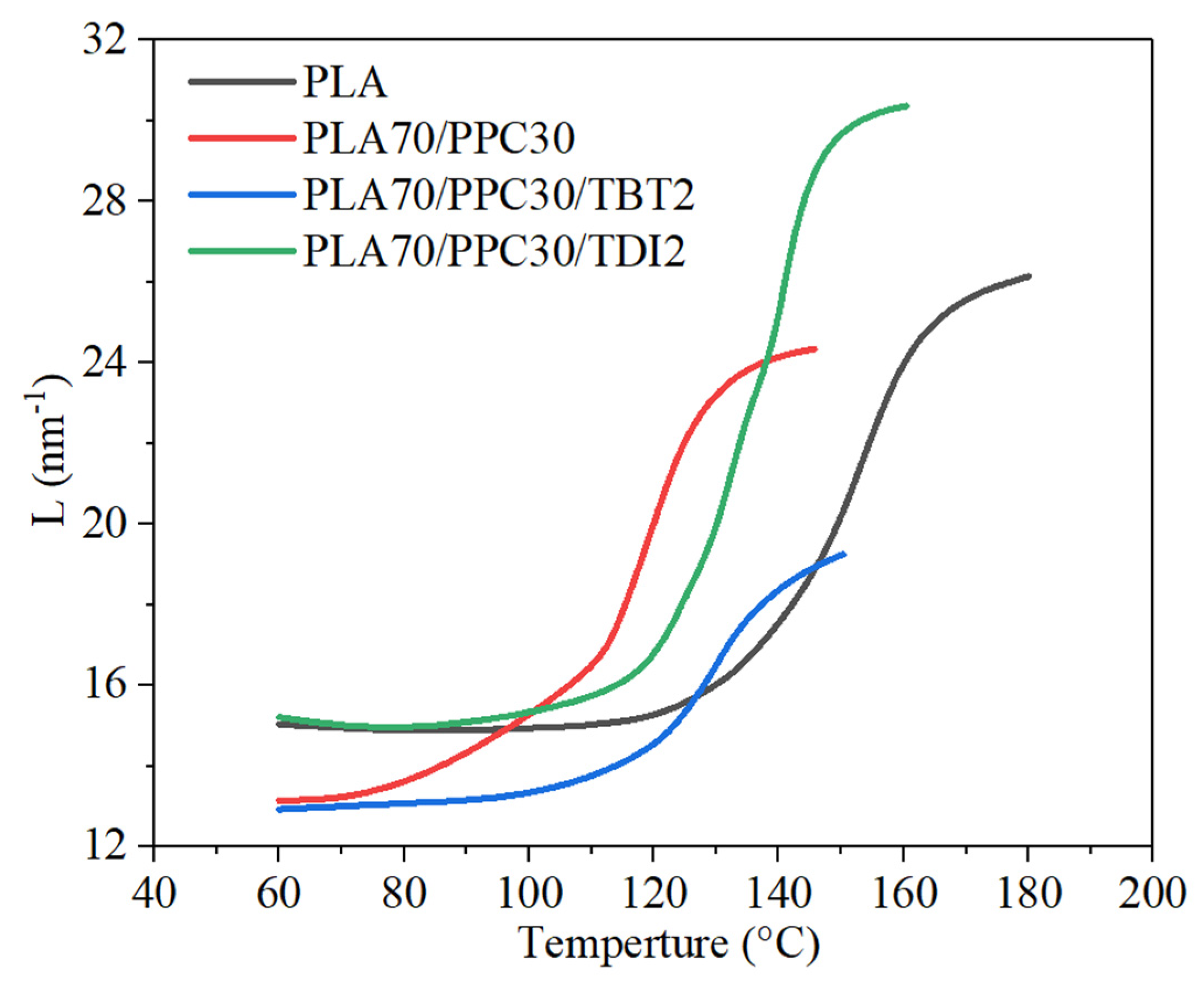 Polymers 13 03245 g007