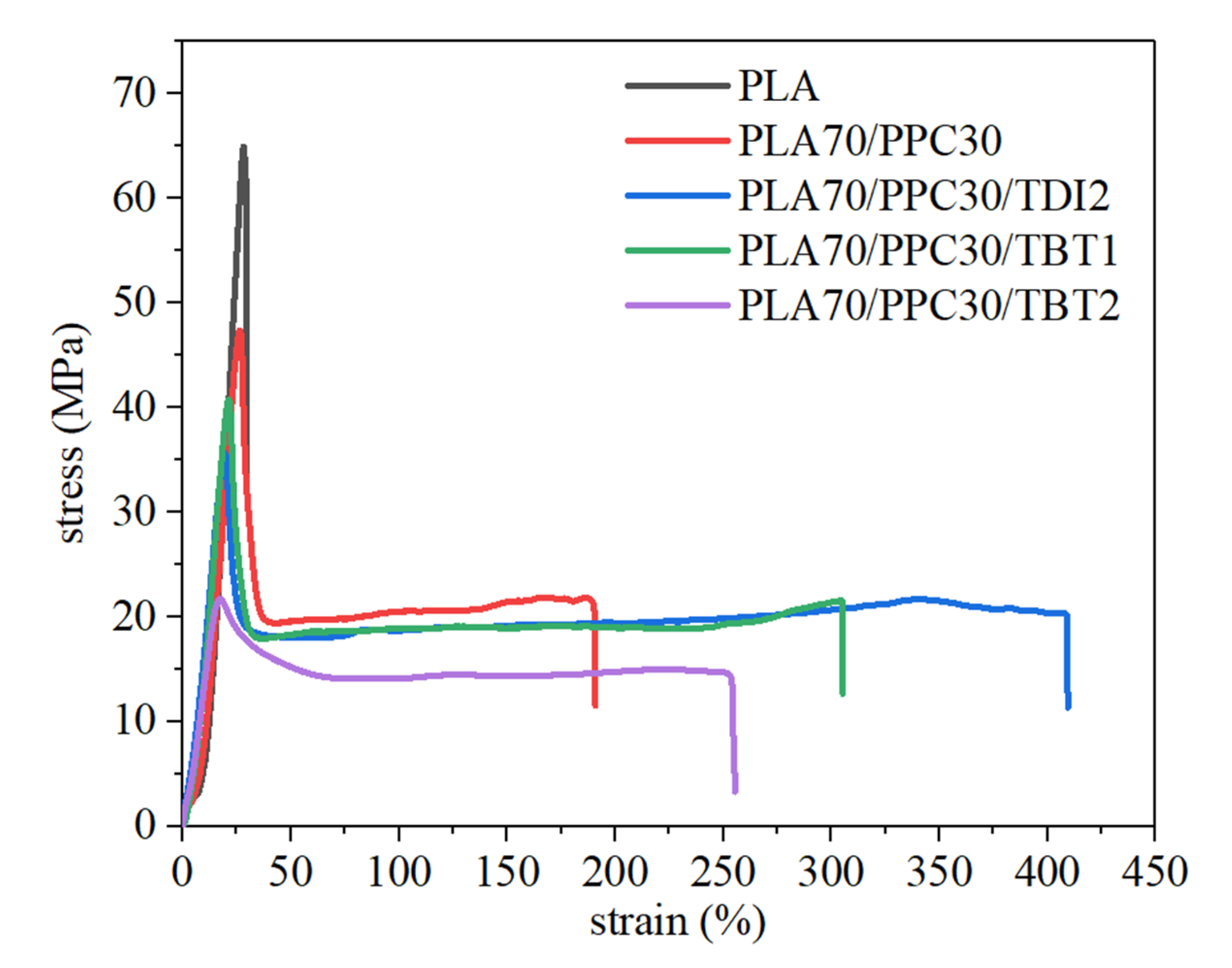 Polymers 13 03245 g008