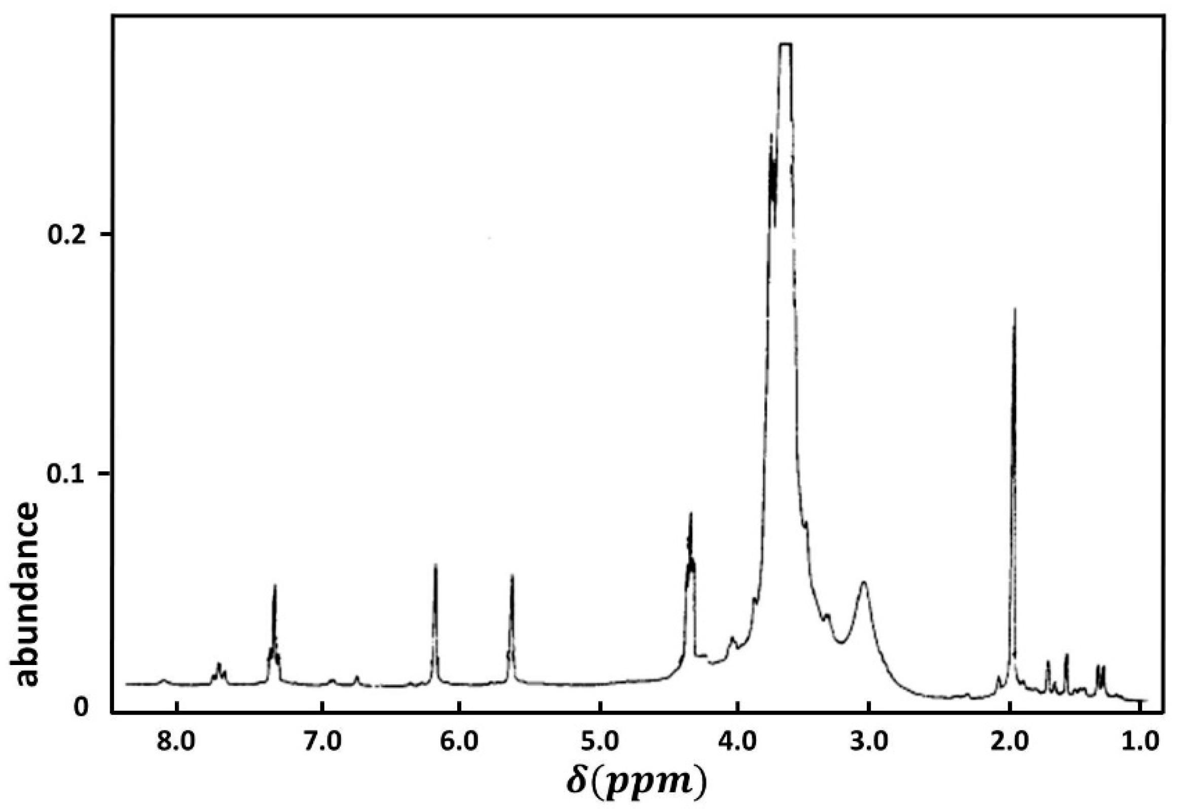 Polymers 13 03246 g002