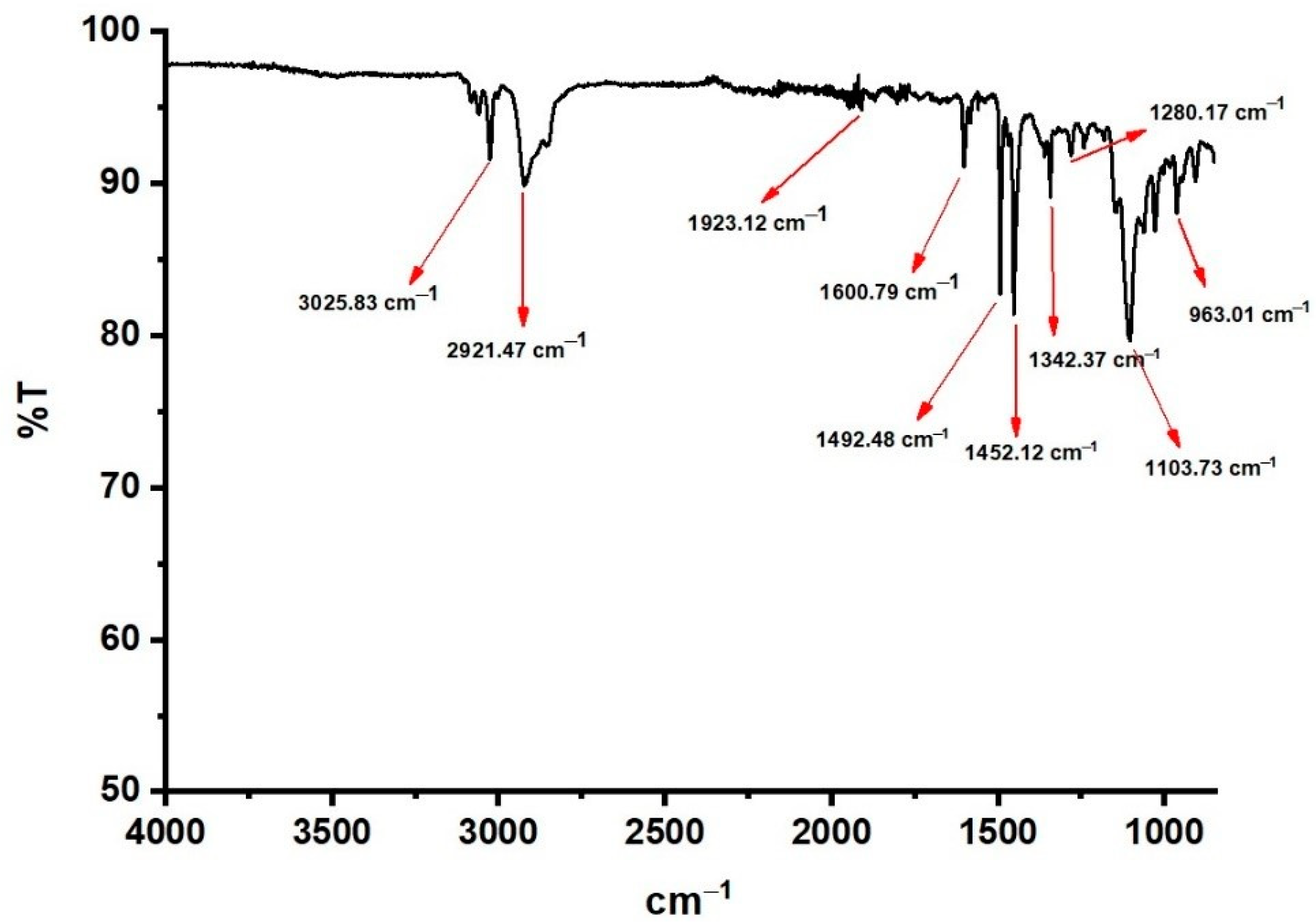 Polymers 13 03246 g003