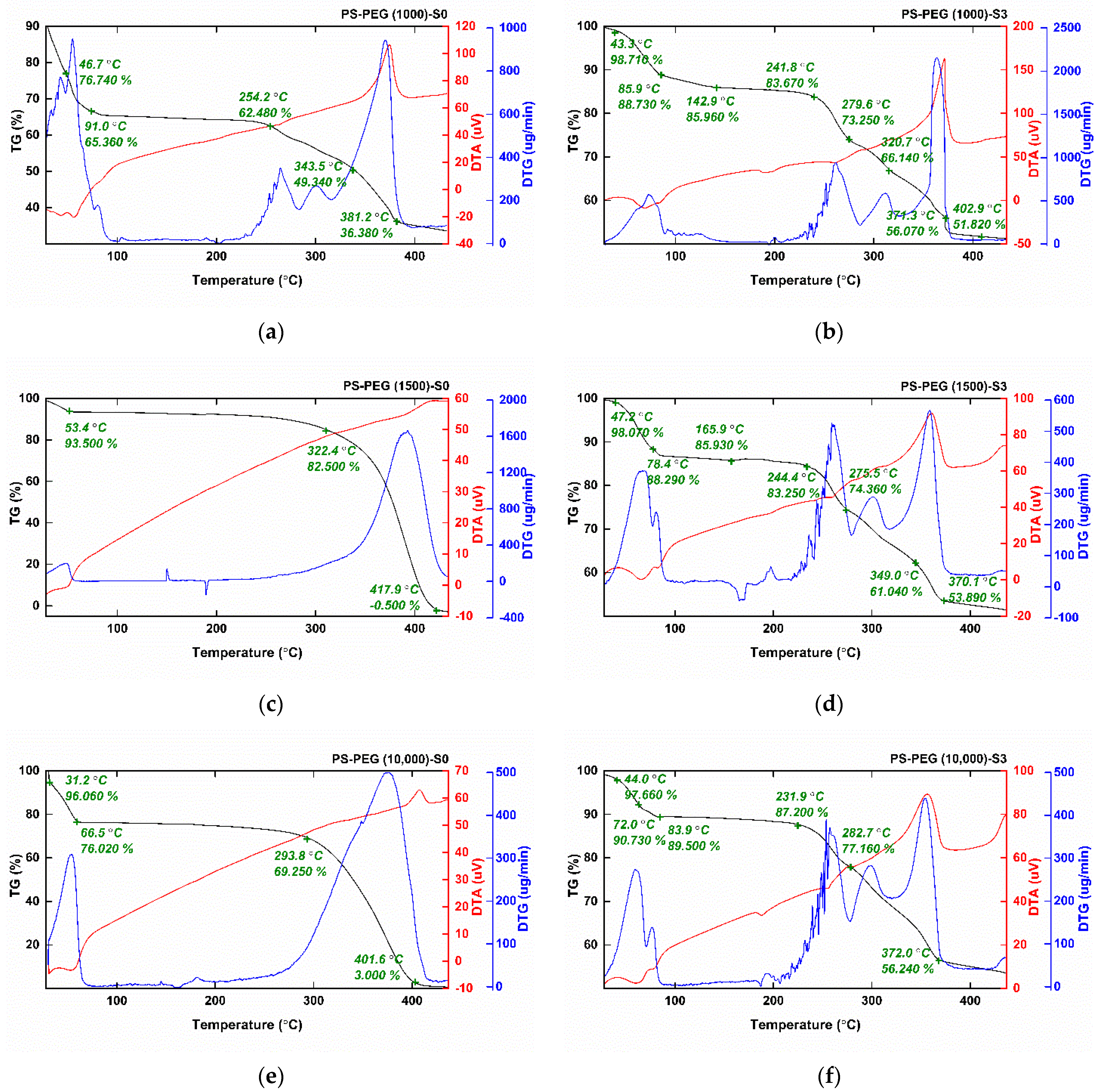 Polymers 13 03246 g004