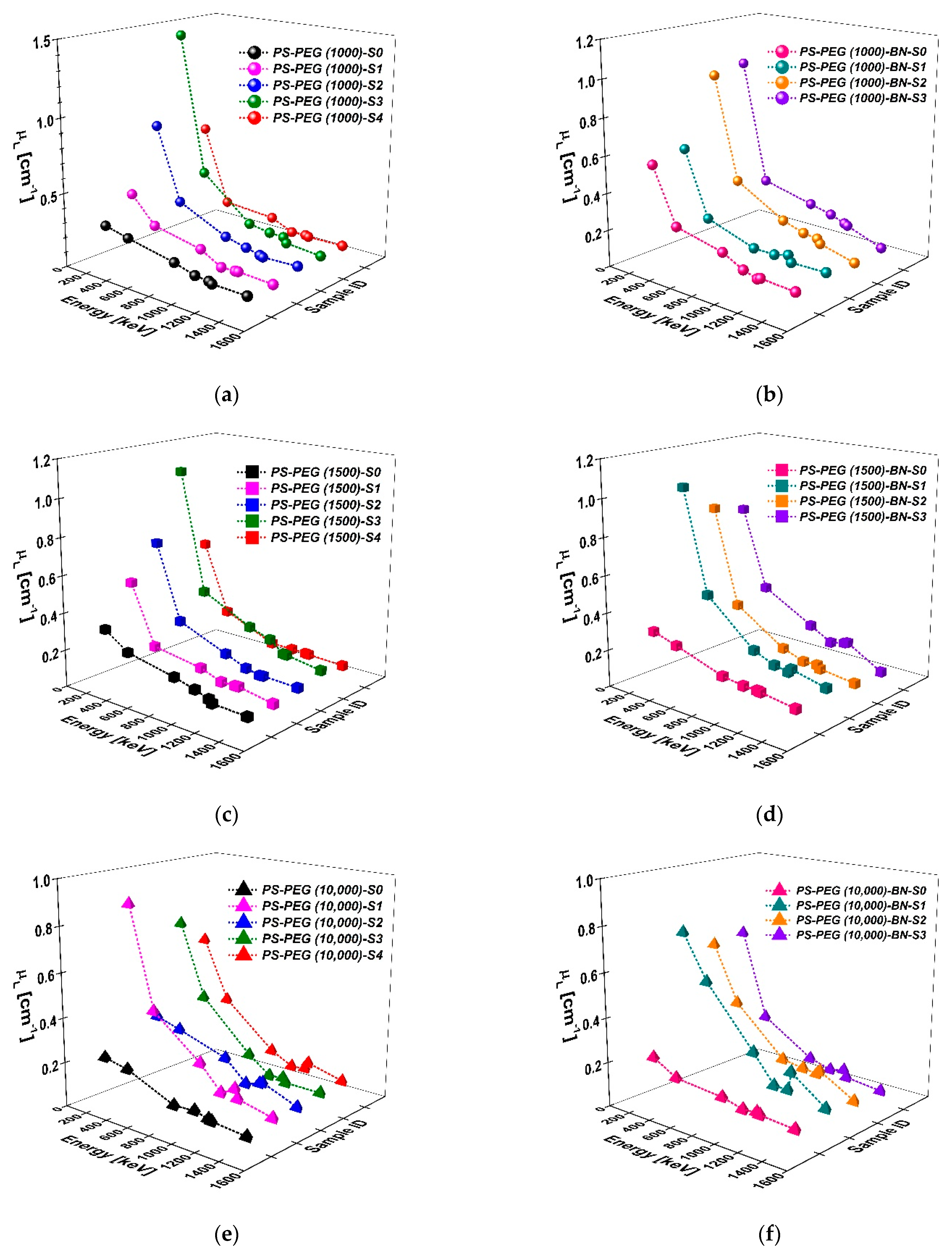 Polymers 13 03246 g006