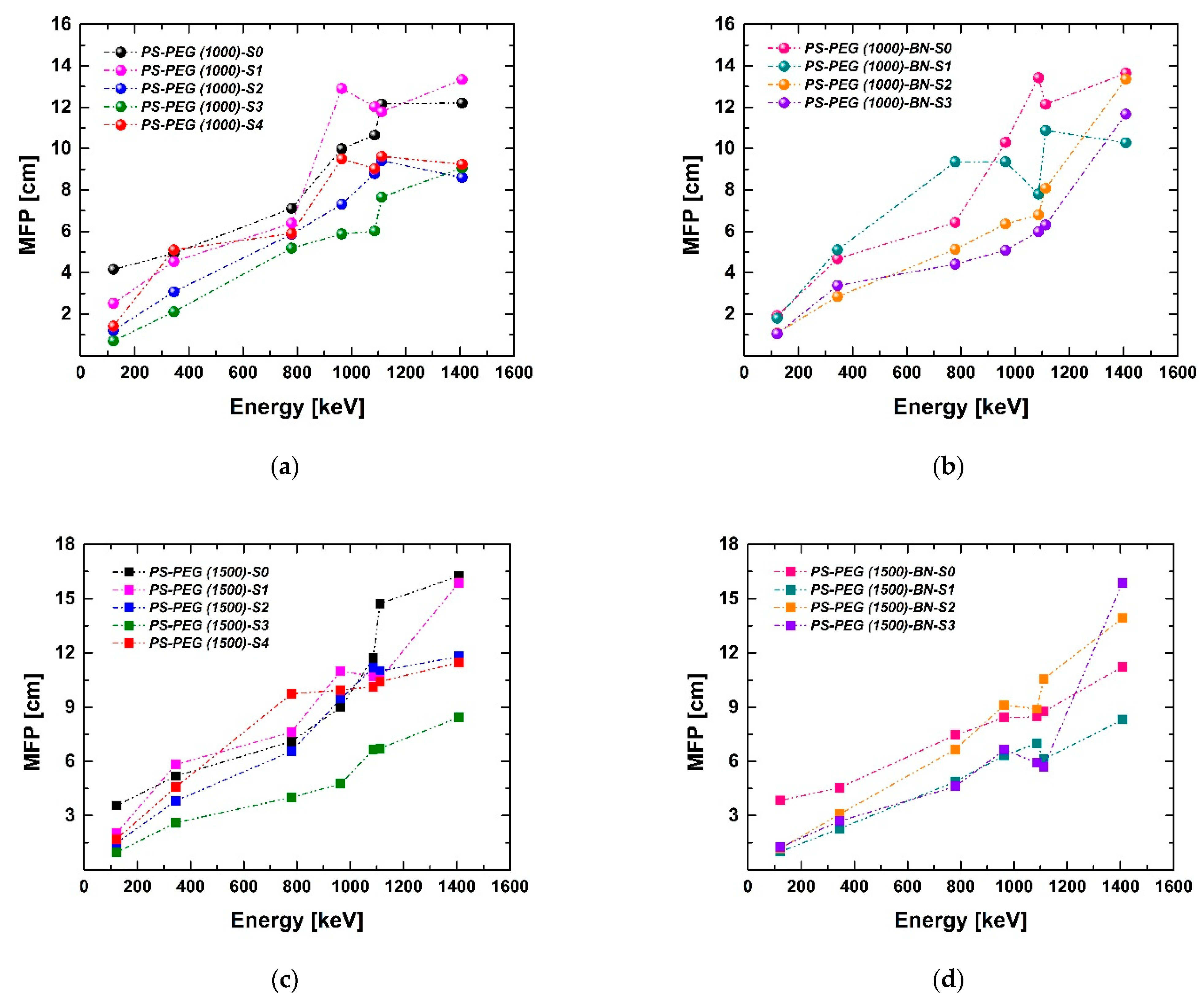 Polymers 13 03246 g010a