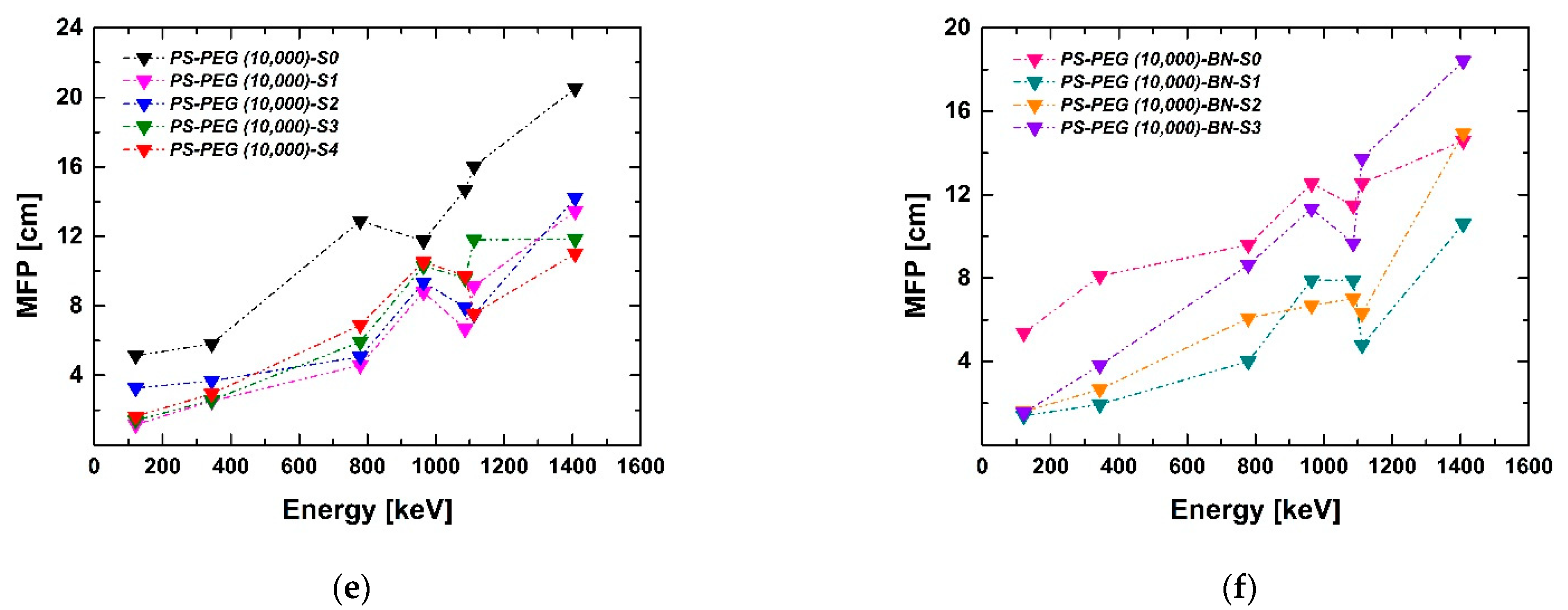 Polymers 13 03246 g010b