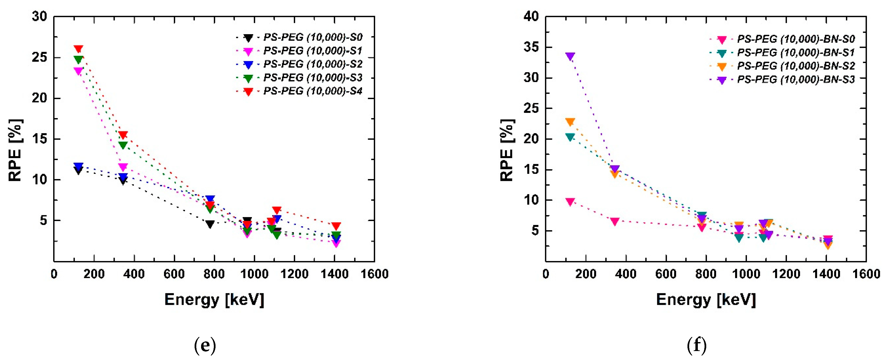 Polymers 13 03246 g011b