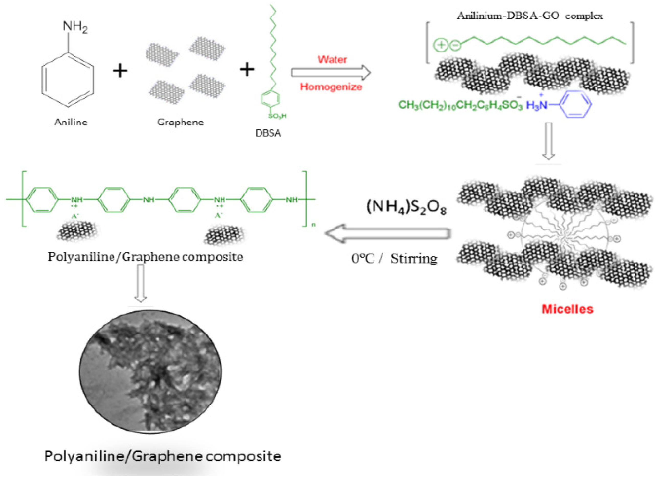 Polymers 13 03266 g004