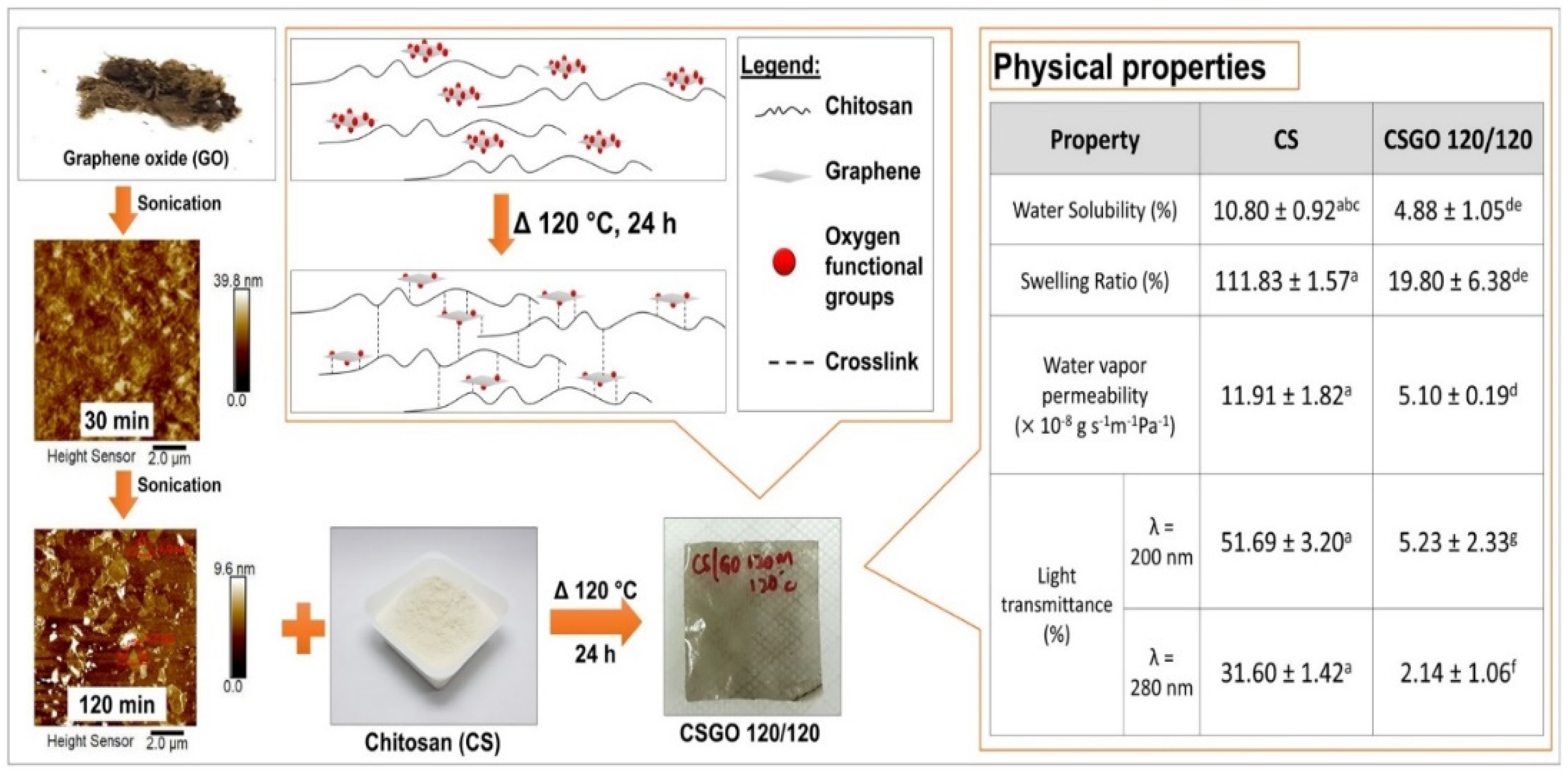 Polymers 13 03266 g005