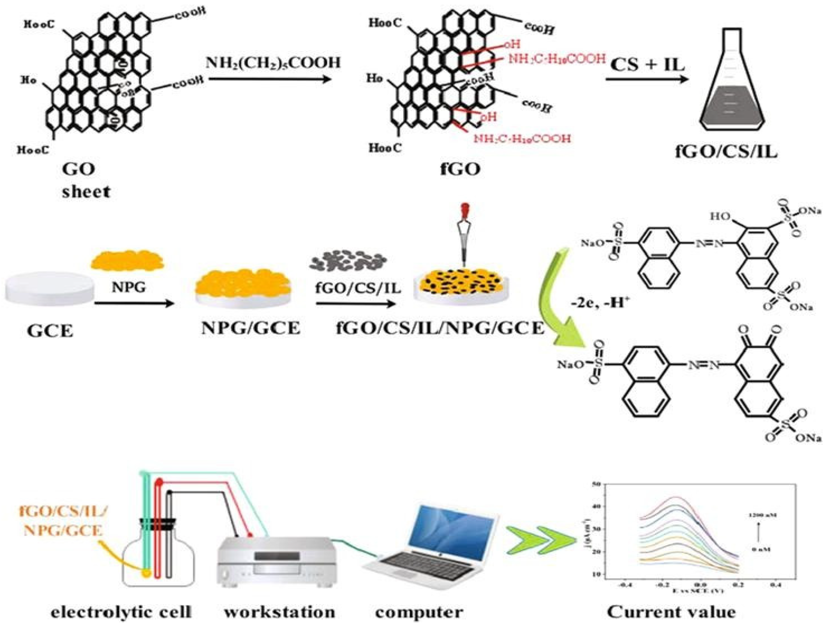 Polymers 13 03266 g006