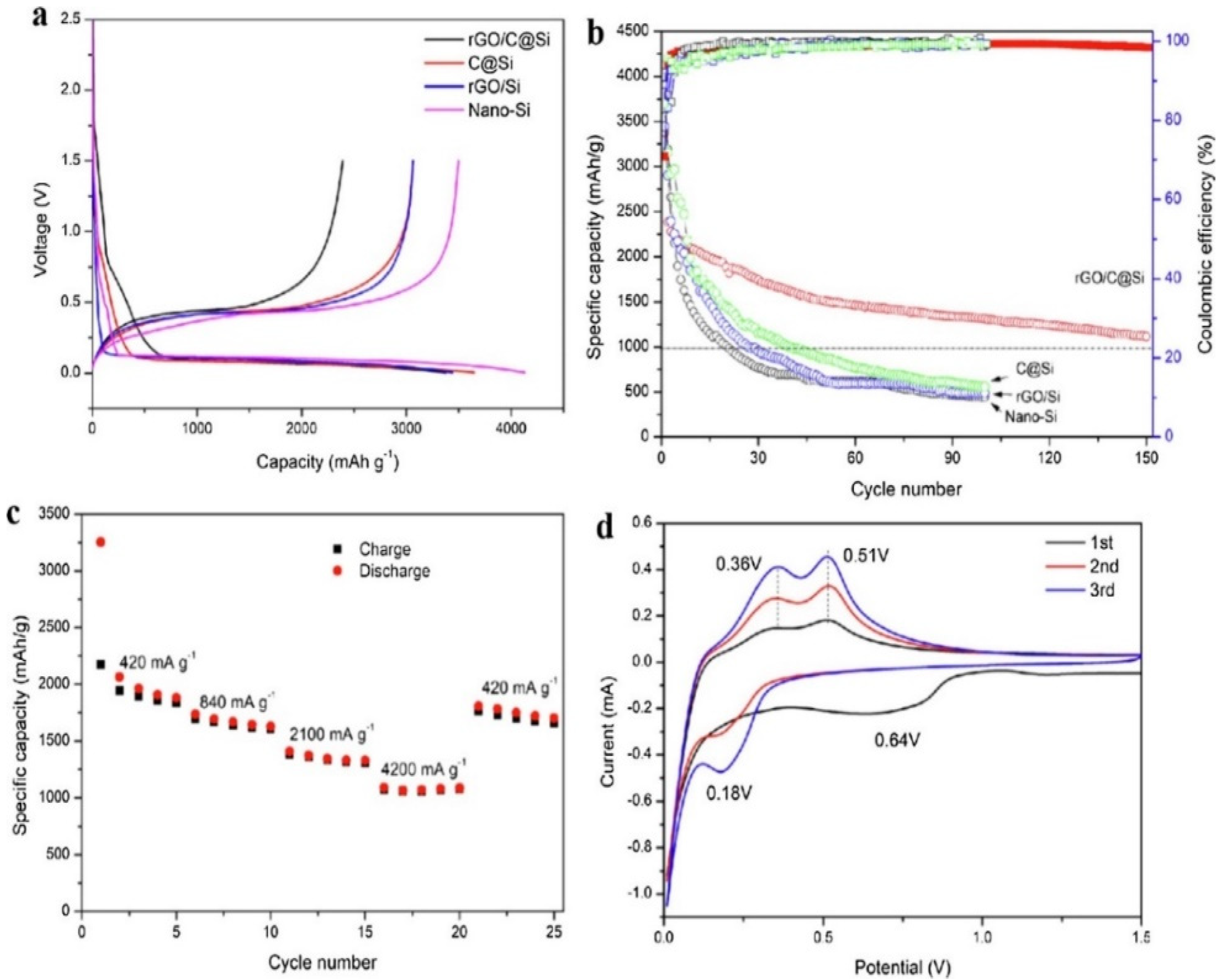 Polymers 13 03266 g009