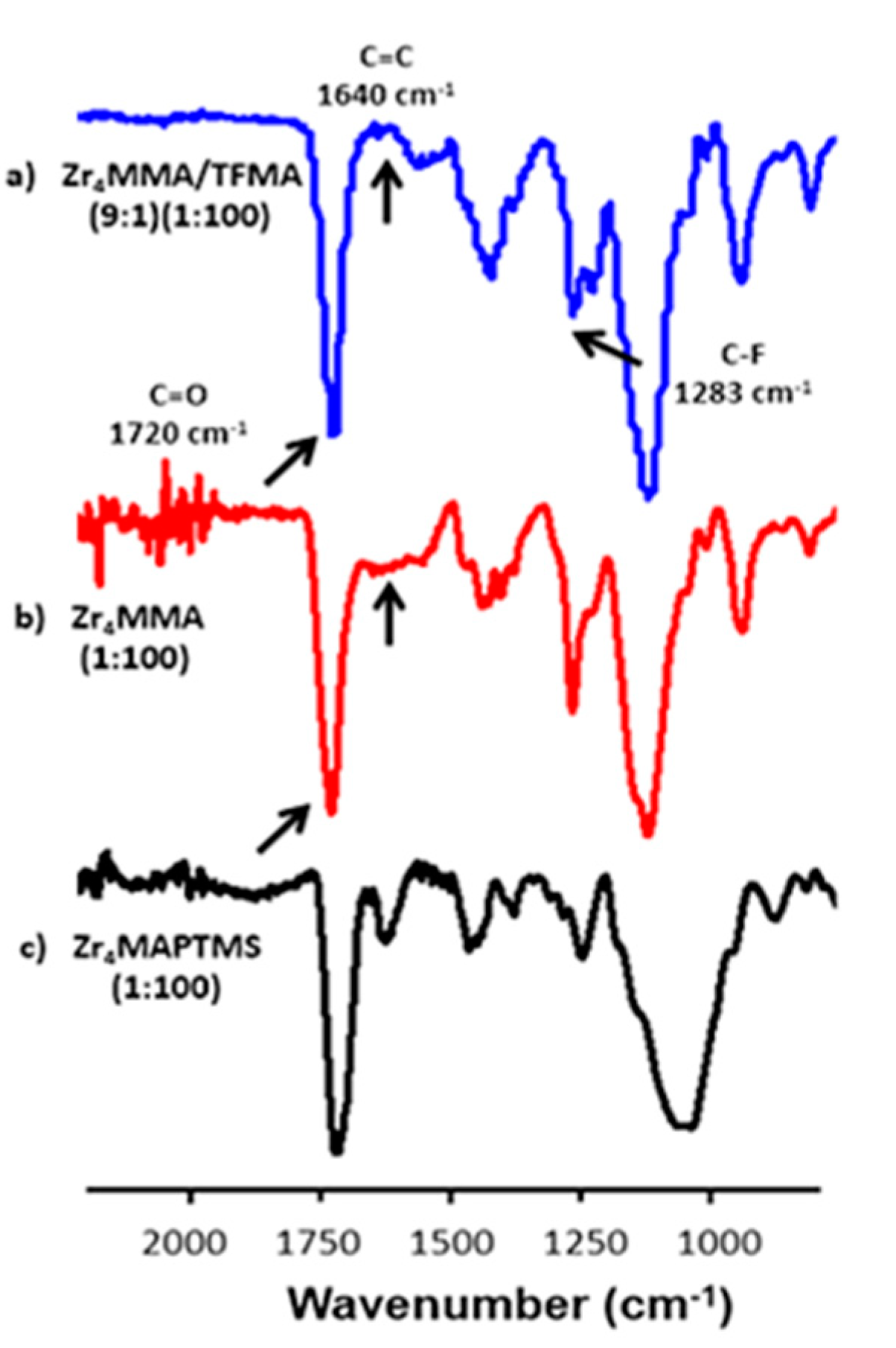 Polymers 13 03268 g002