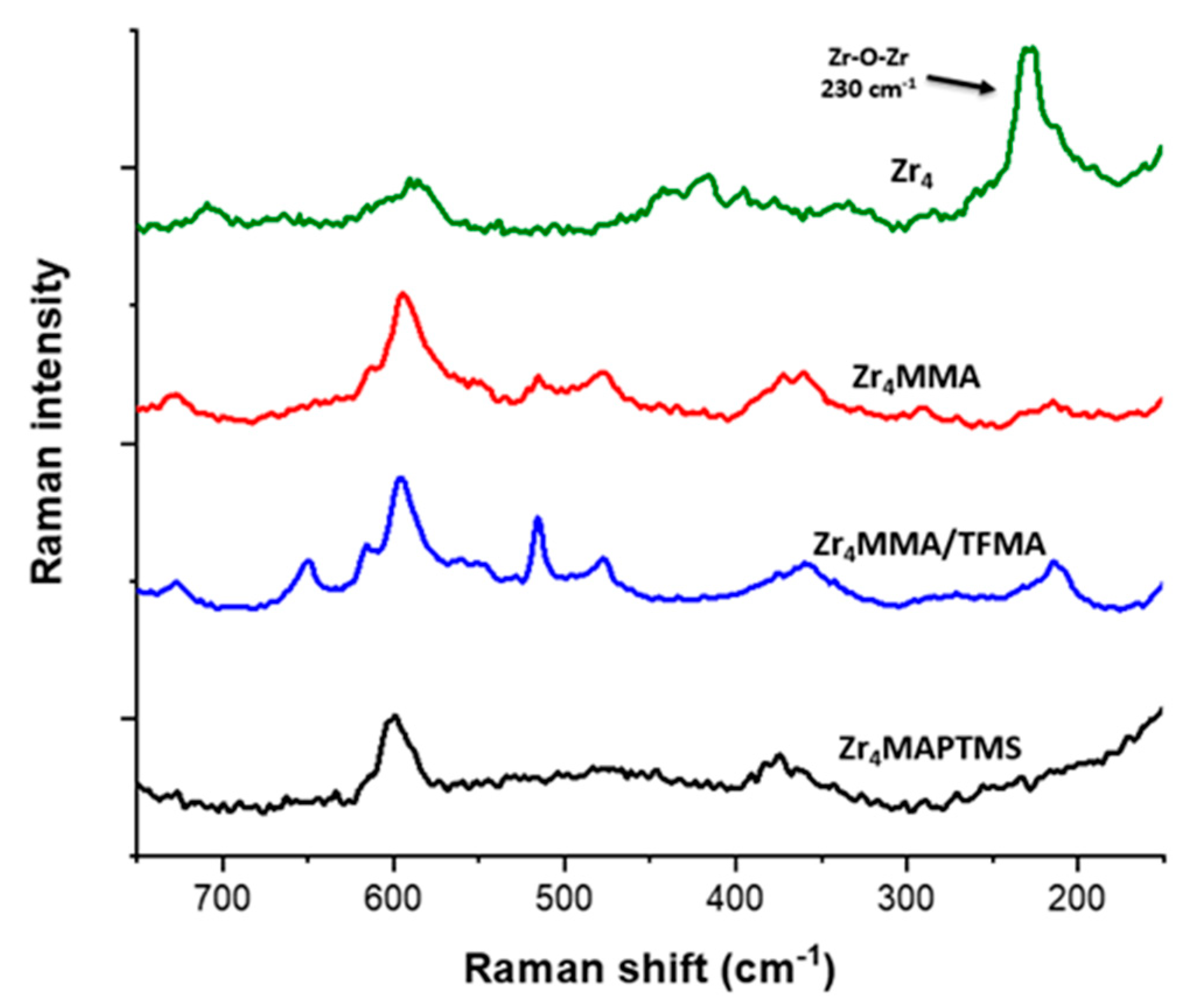 Polymers 13 03268 g003
