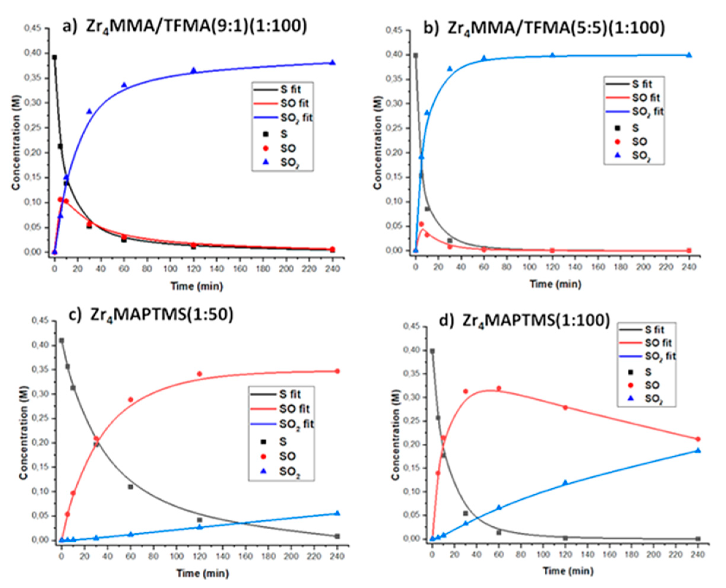 Polymers 13 03268 g005