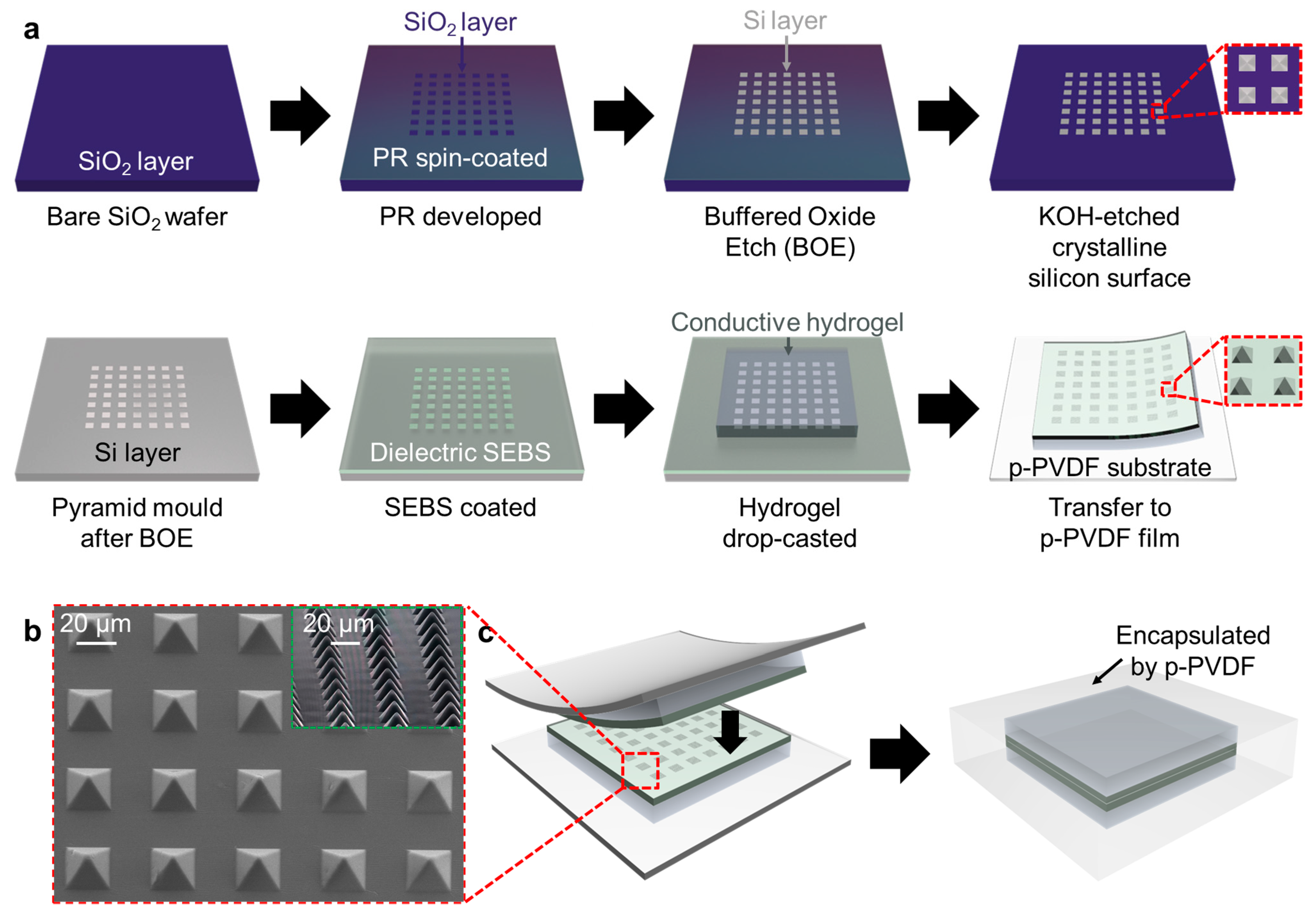 Pyramid Microstructure Skin-like Transparent Polymer-Hydrogel Hybrid Pressure Sensor with ...