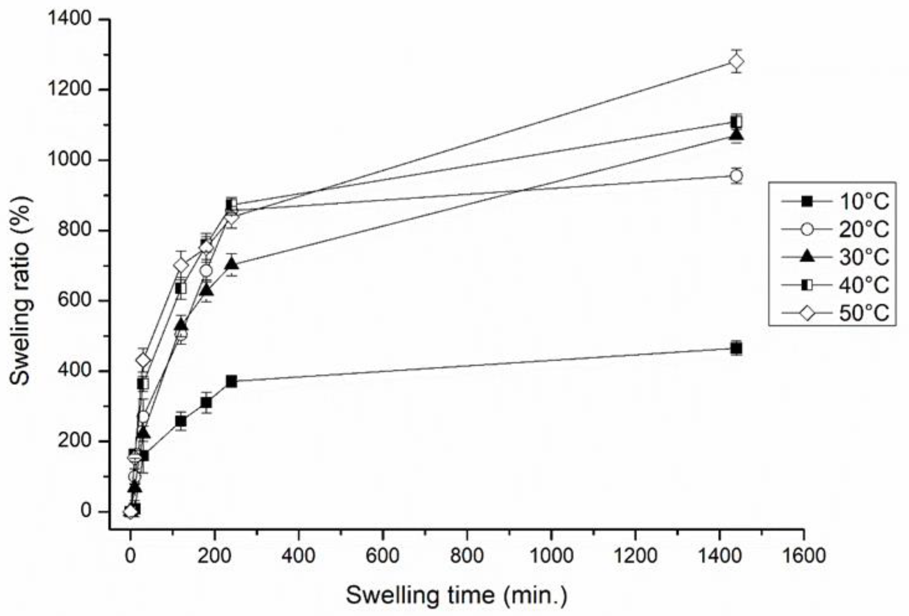Polymers 13 03274 g001