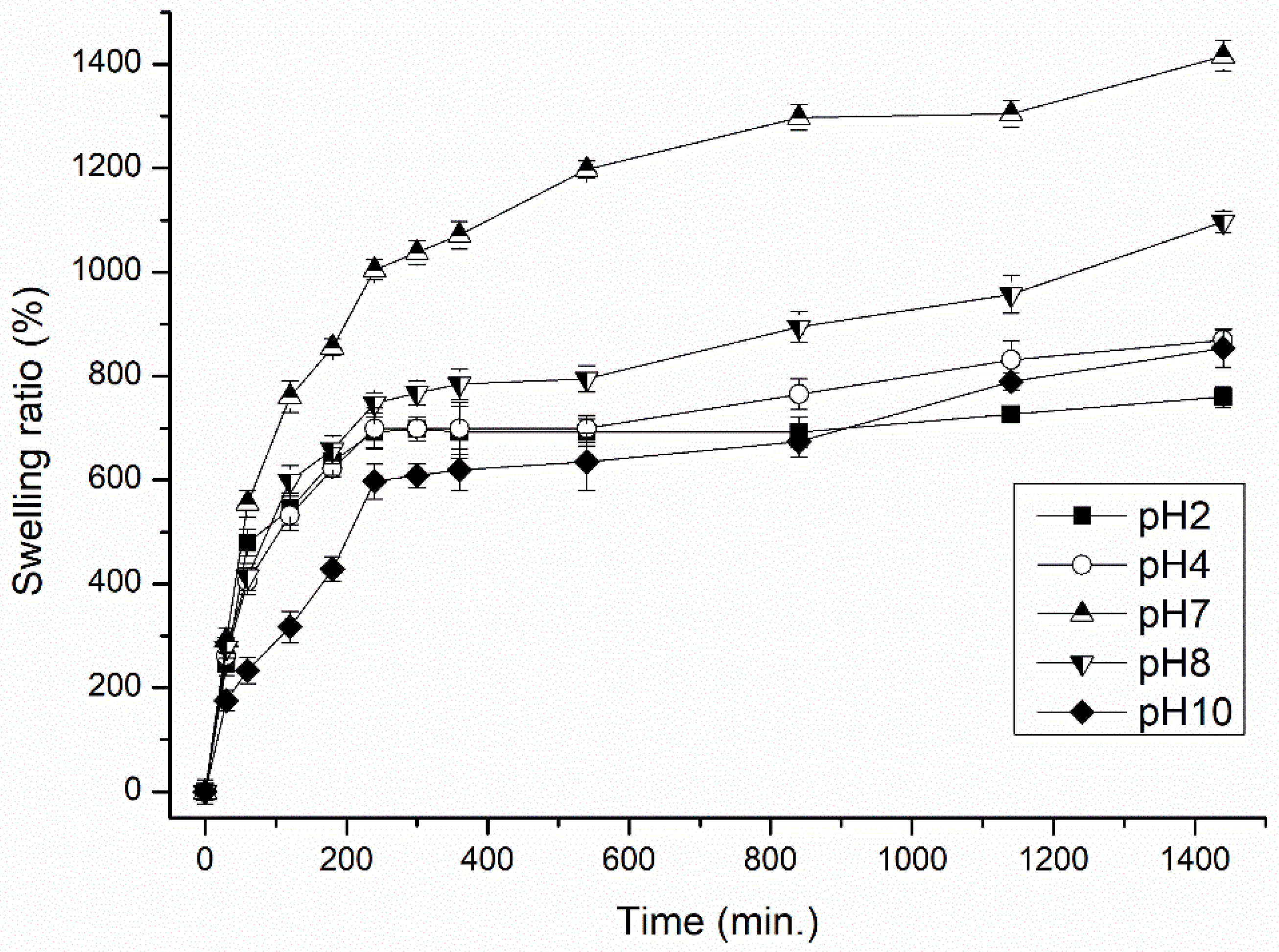 Polymers 13 03274 g002