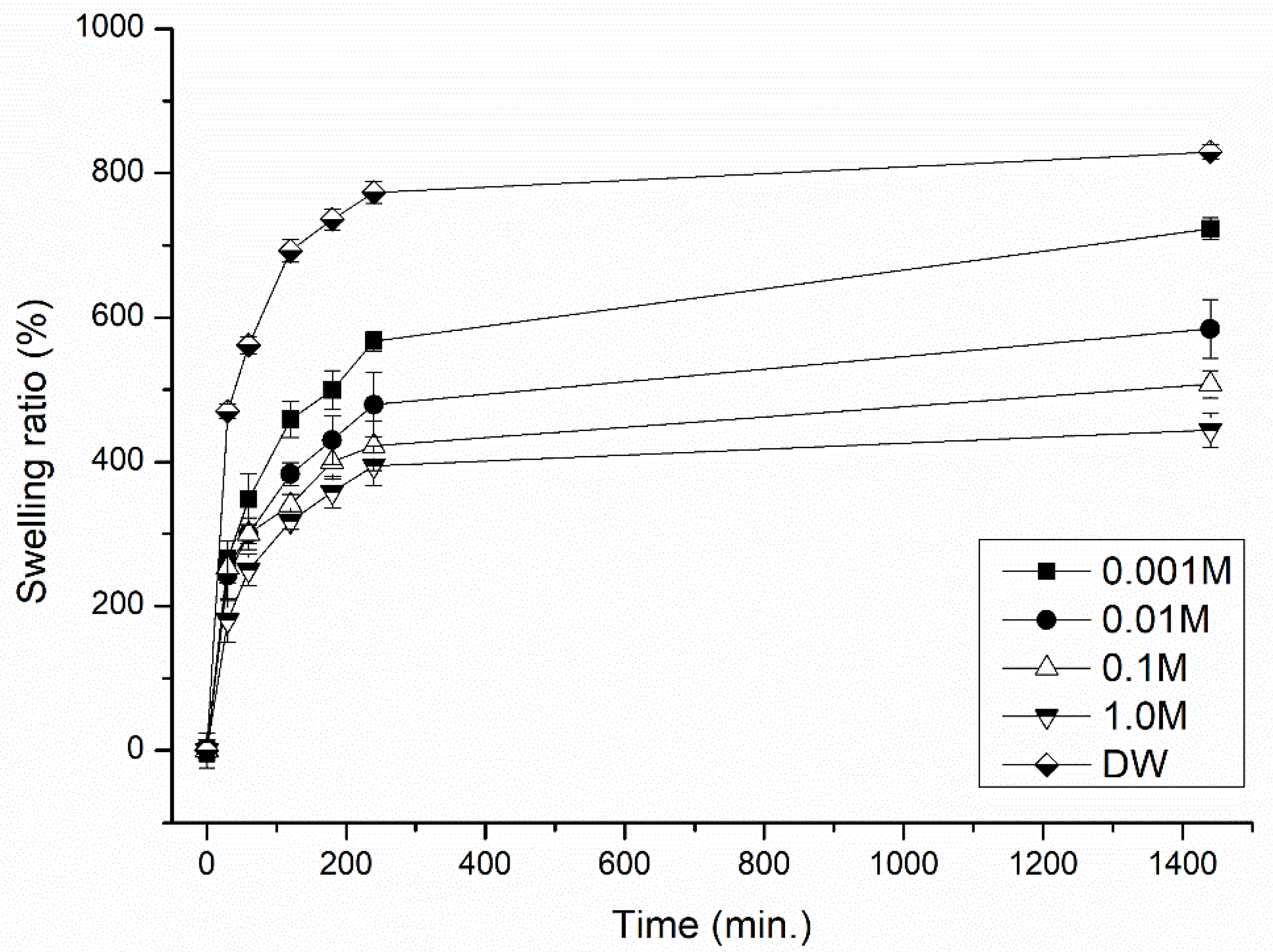 Polymers 13 03274 g003