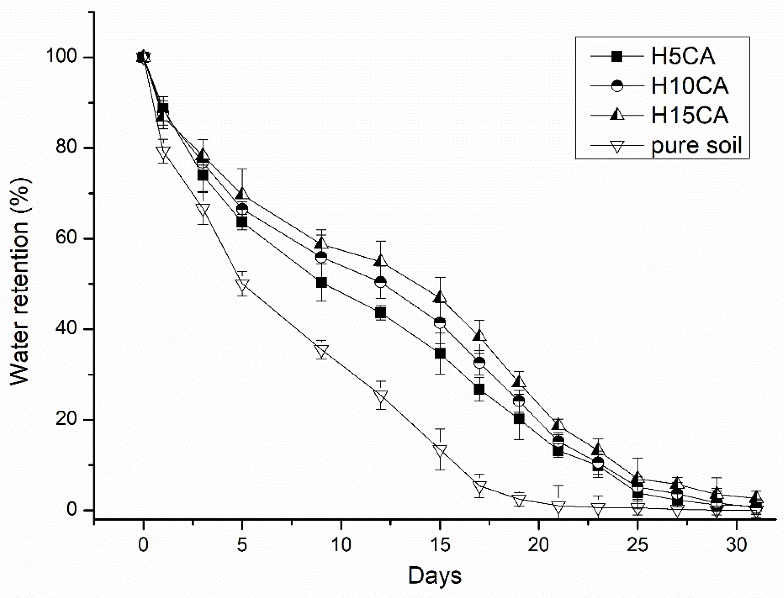 Polymers 13 03274 g007