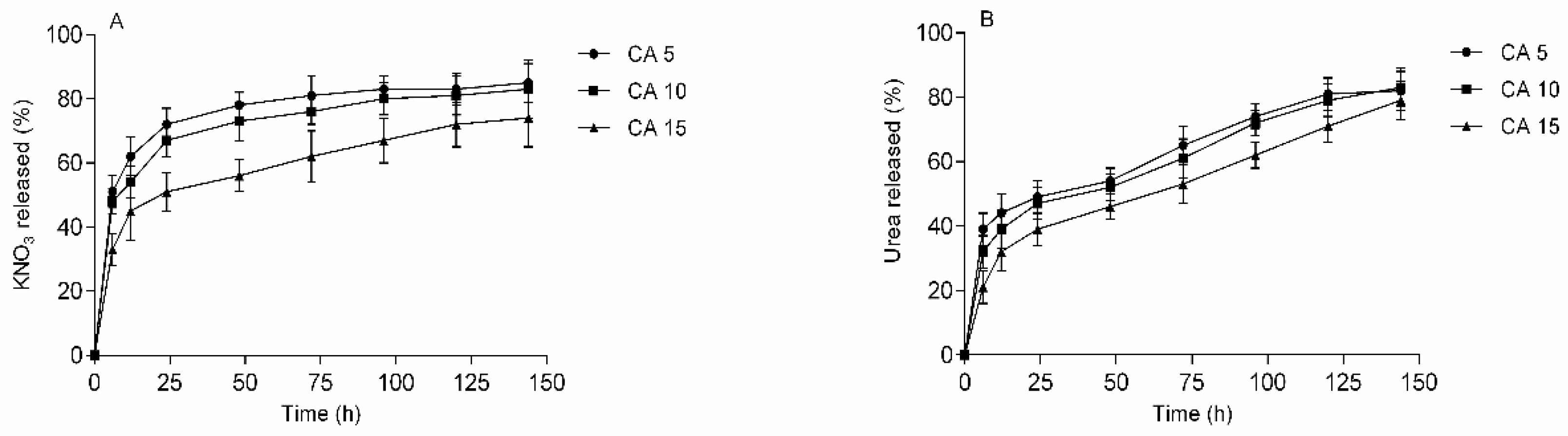 Polymers 13 03274 g009