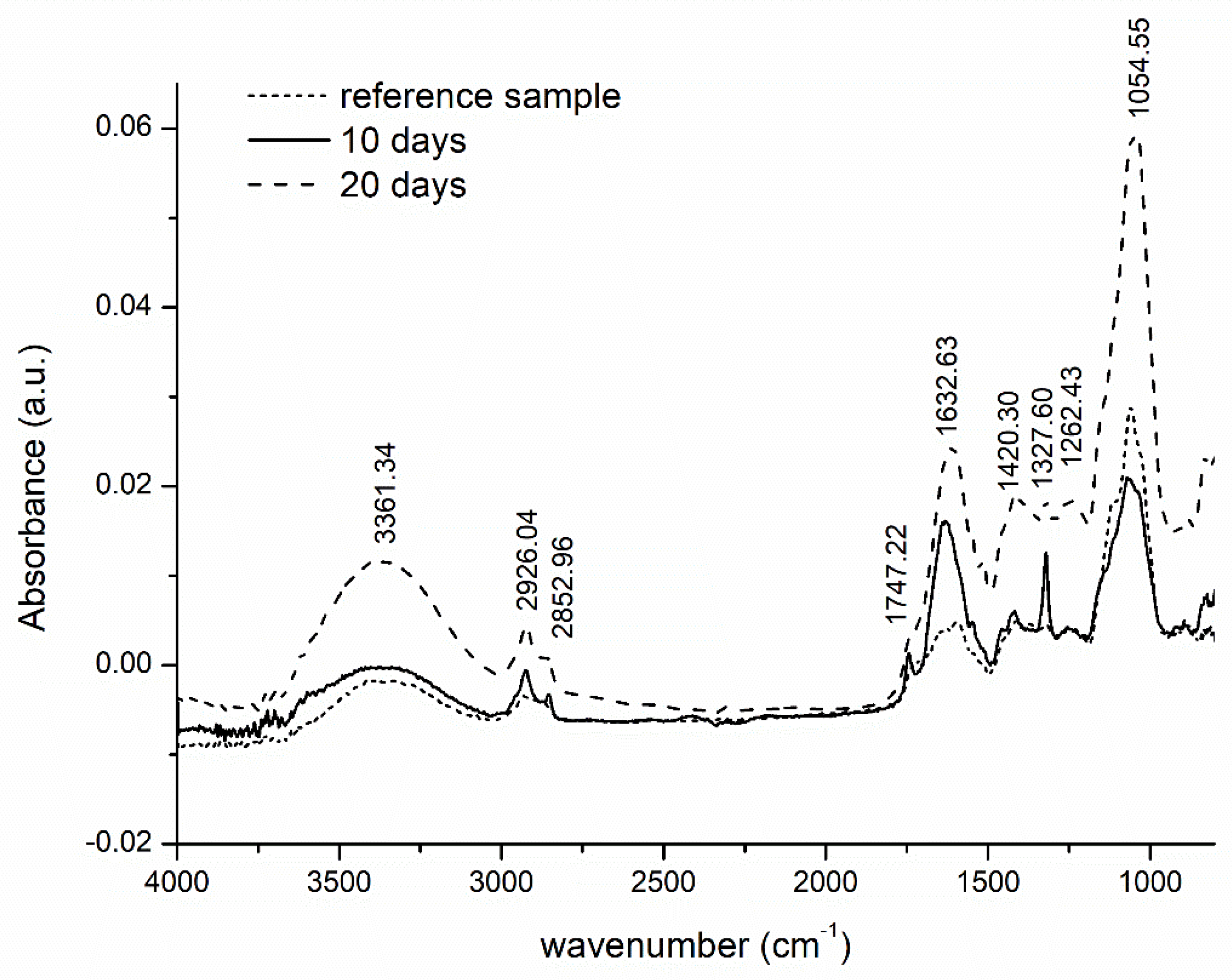 Polymers 13 03274 g013