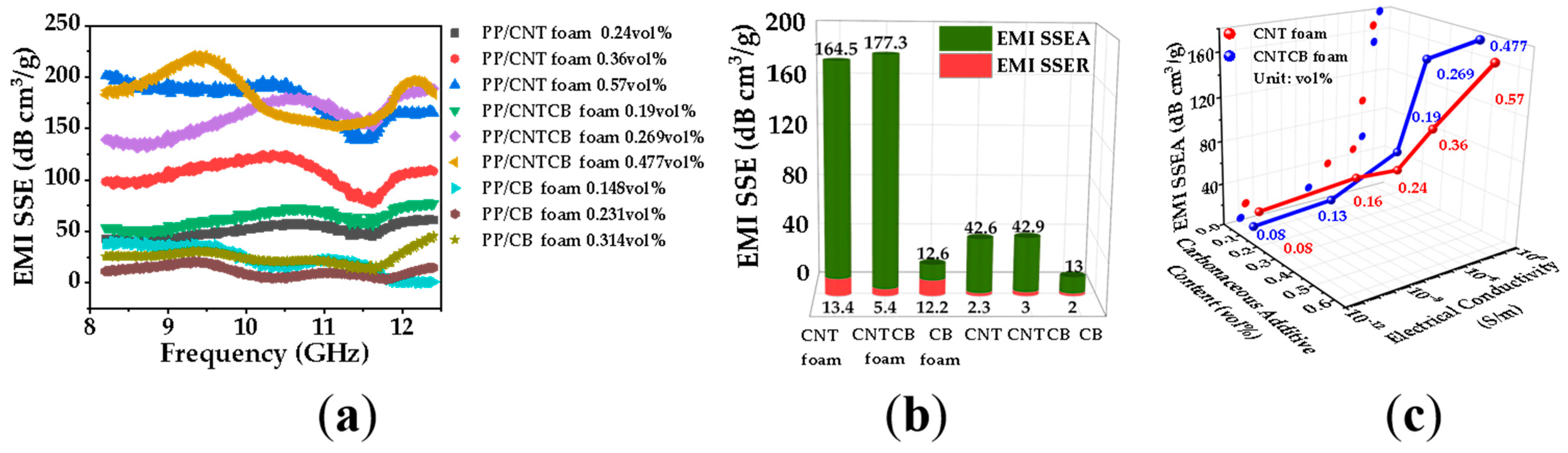 Polymers 13 03278 g010