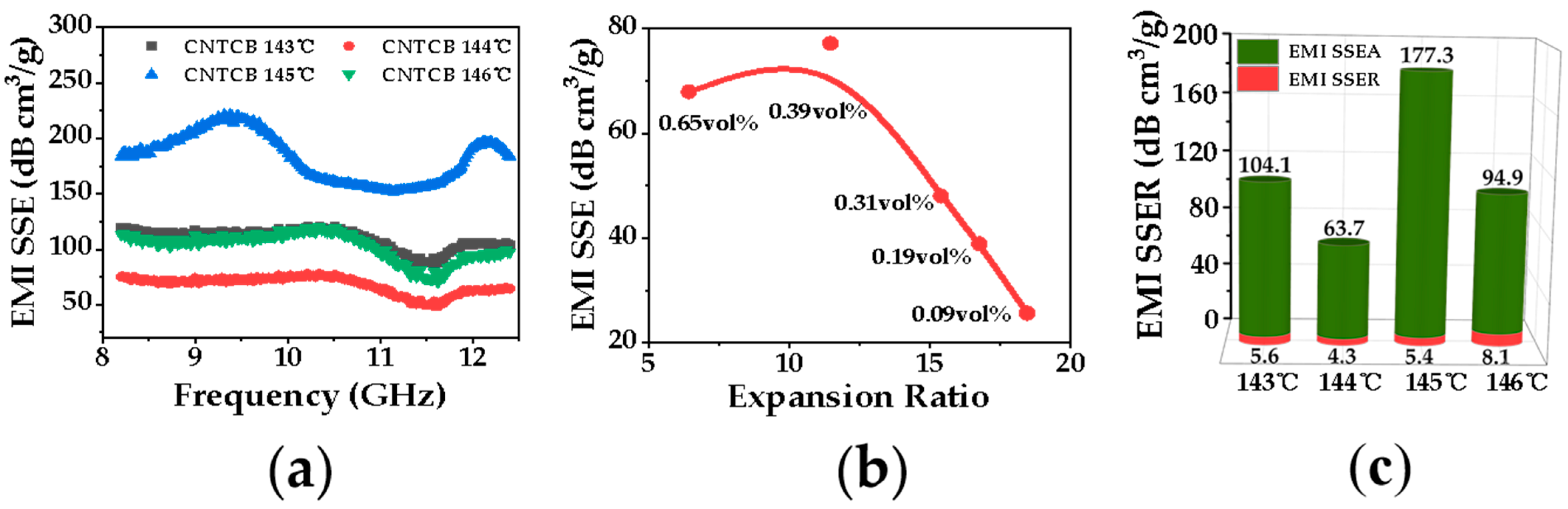 Polymers 13 03278 g011