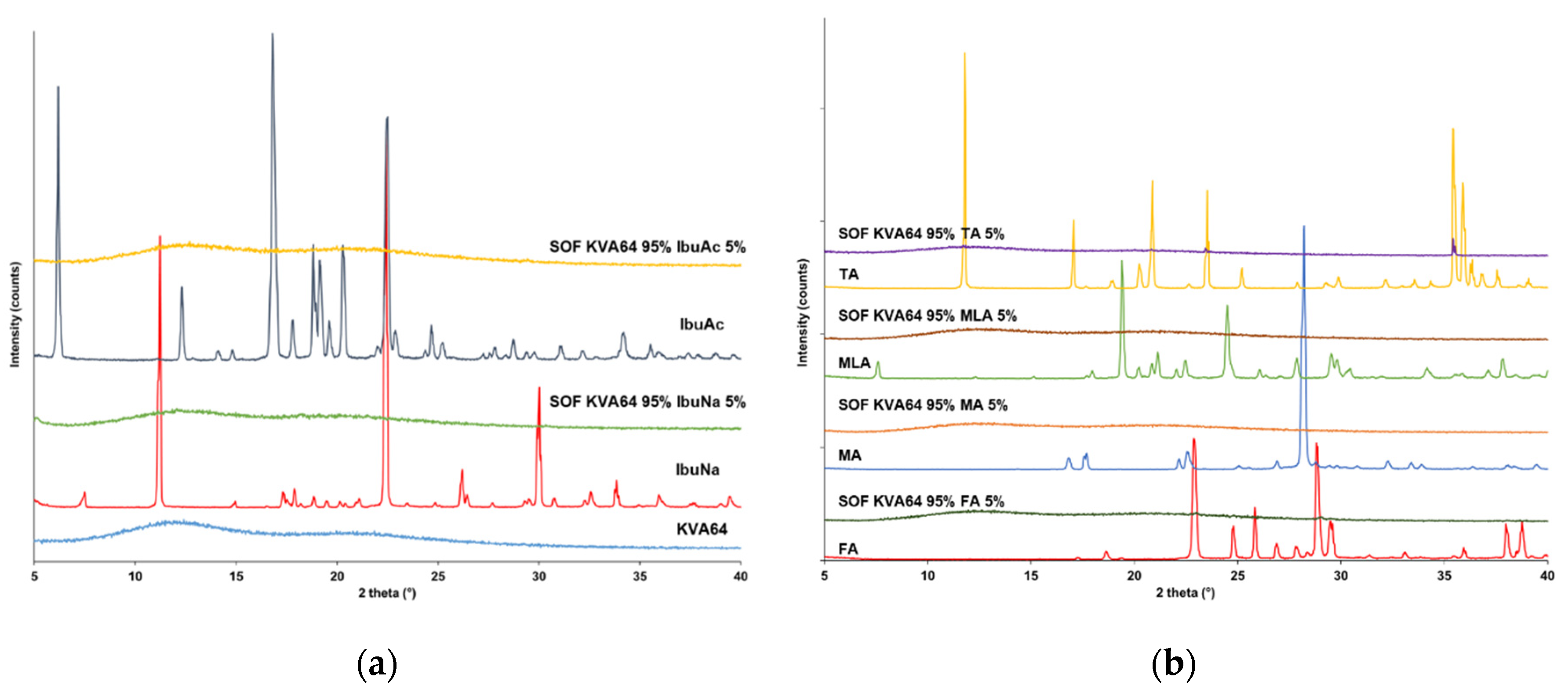 Polymers 13 03282 g007a