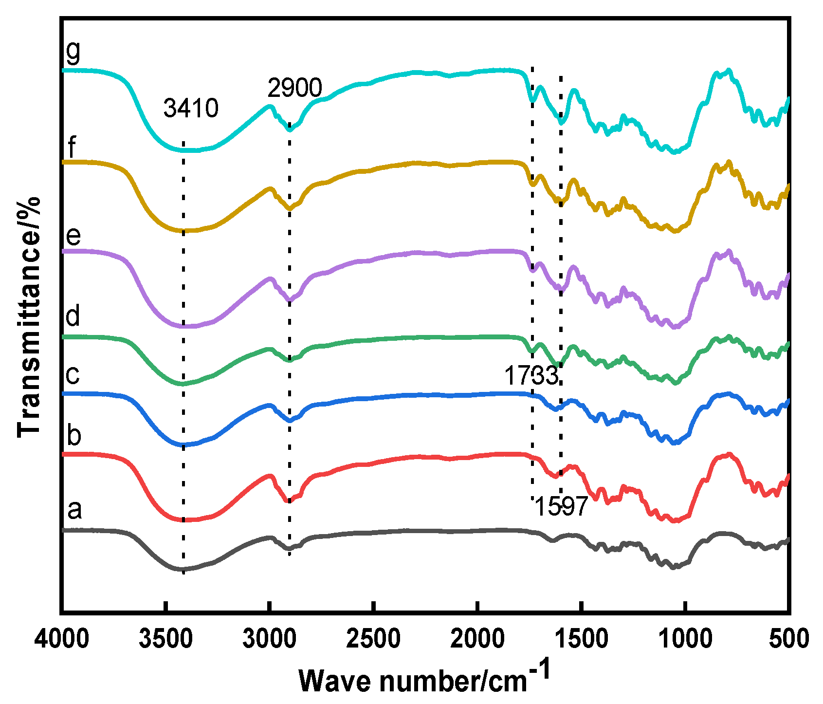 Polymers 13 03289 g002