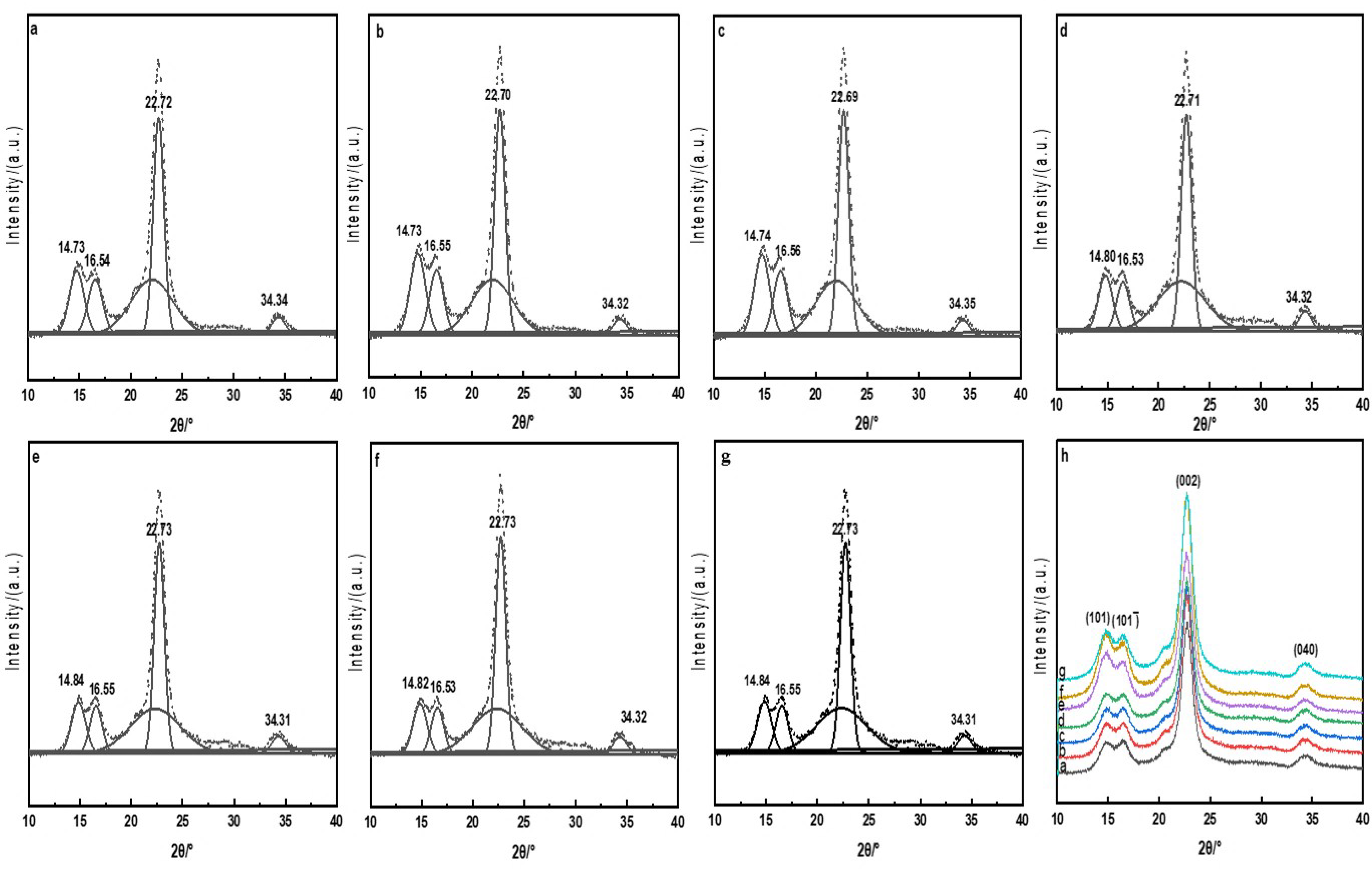 Polymers 13 03289 g004