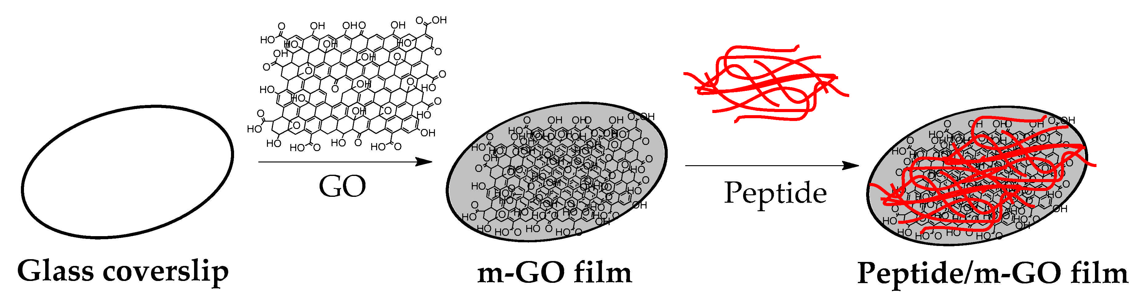 Polymers 13 03290 sch001