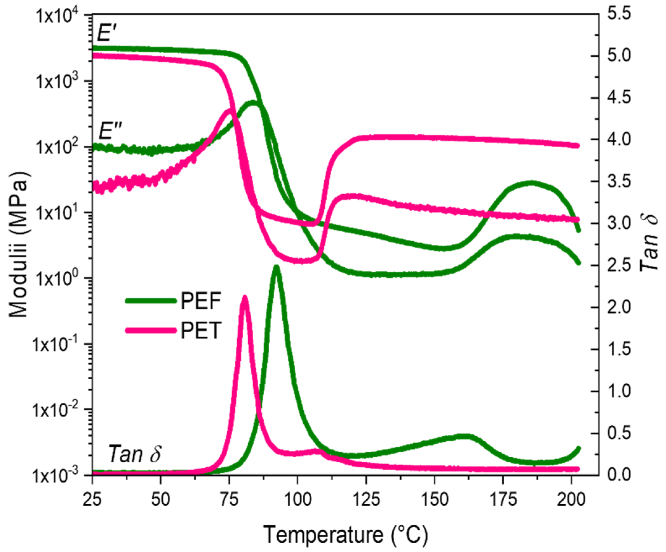 Polymers 13 03295 g001