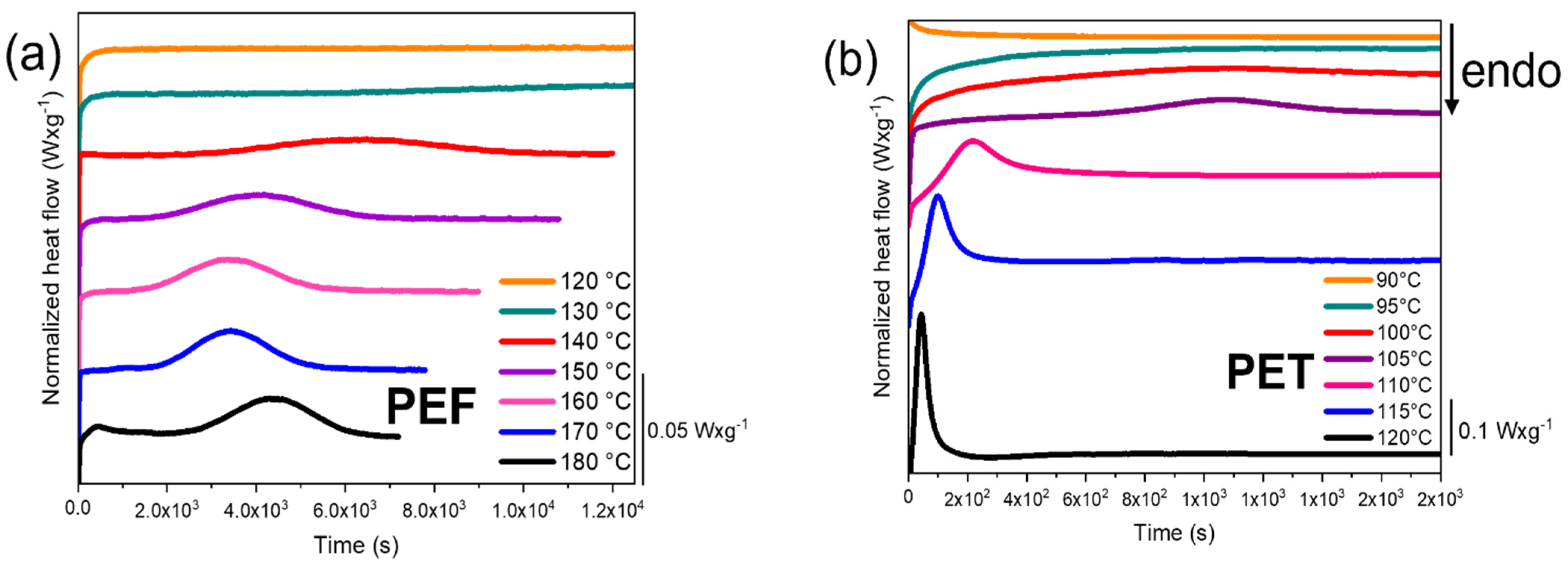 Polymers 13 03295 g002
