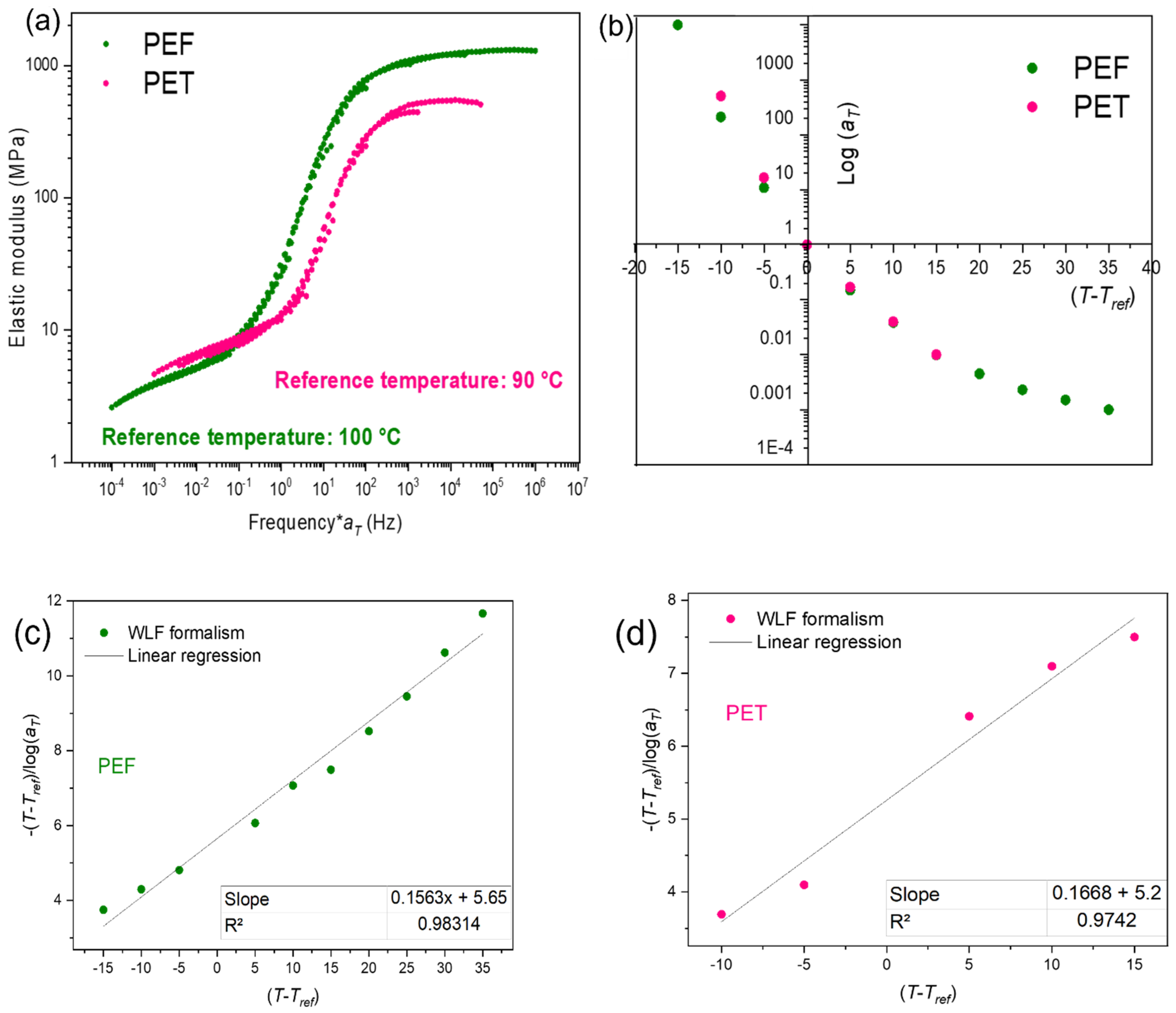 Polymers 13 03295 g005