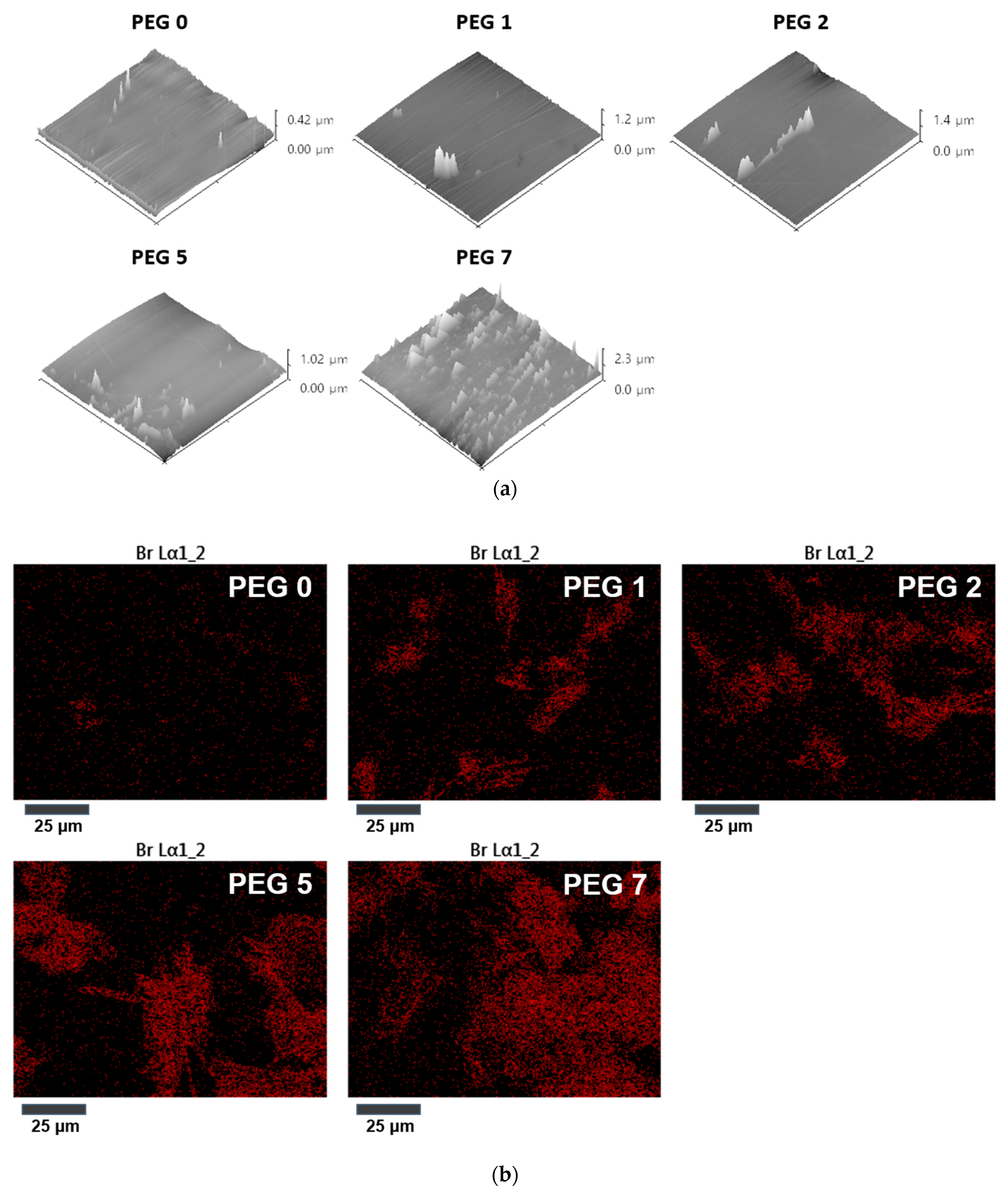 Polymers 13 03296 g005a