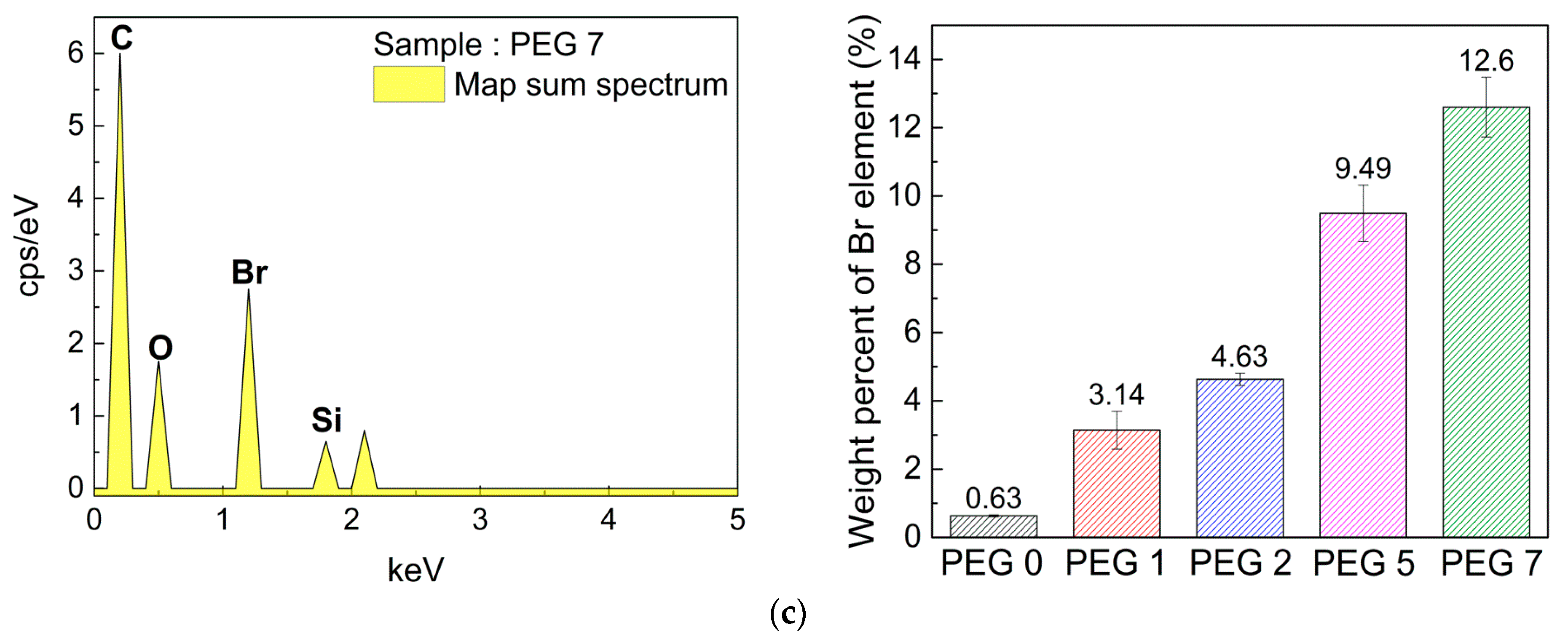 Polymers 13 03296 g005b
