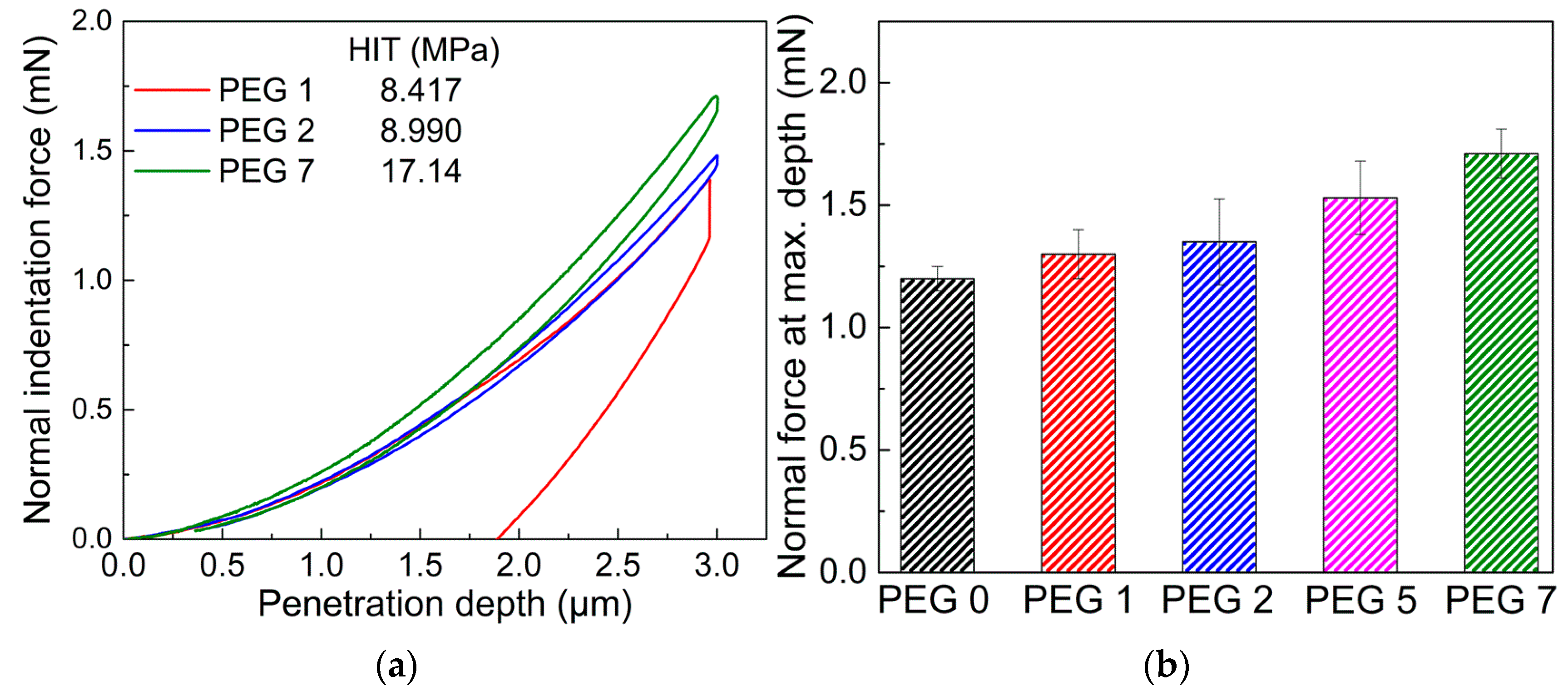 Polymers 13 03296 g006