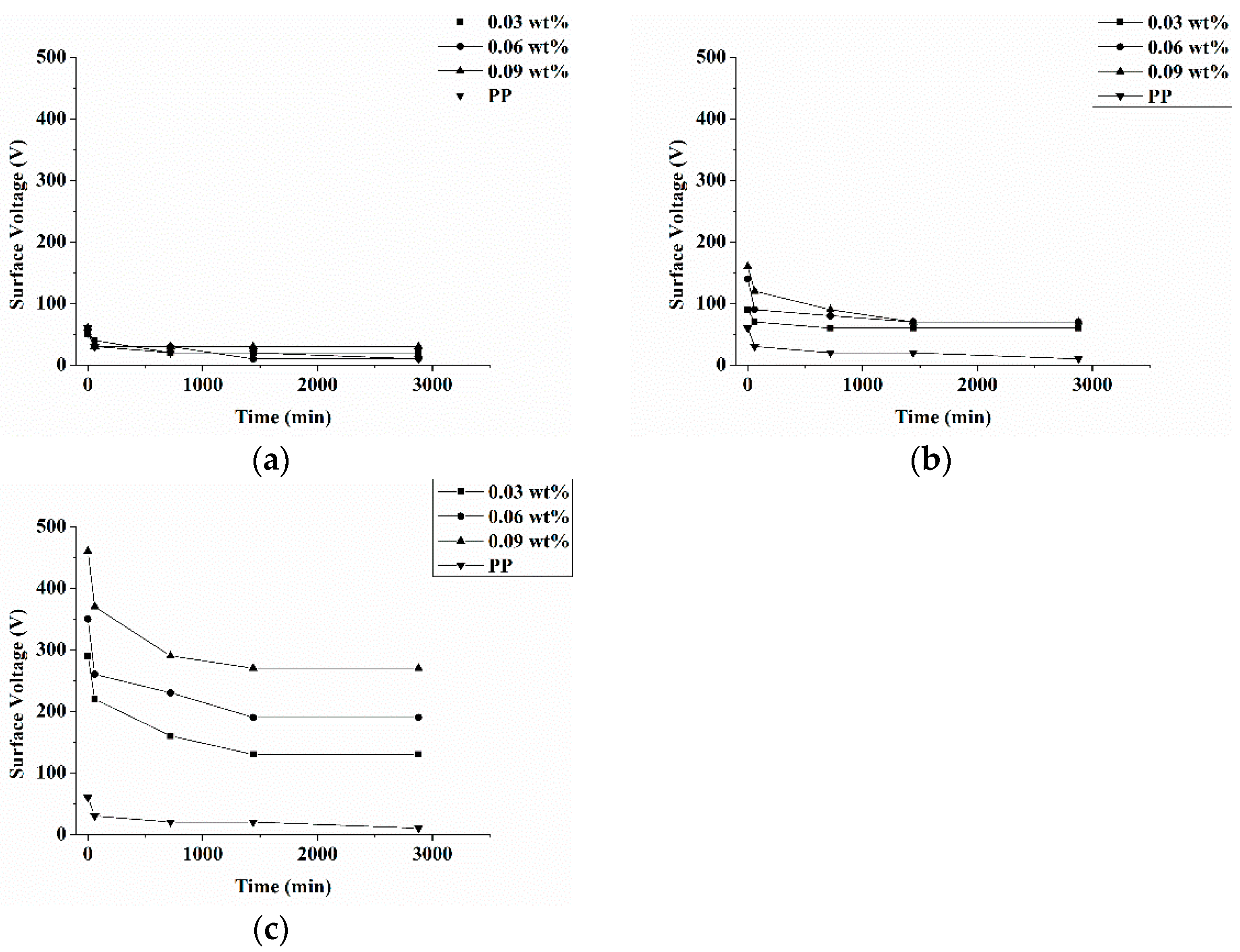 Polymers 13 03303 g001