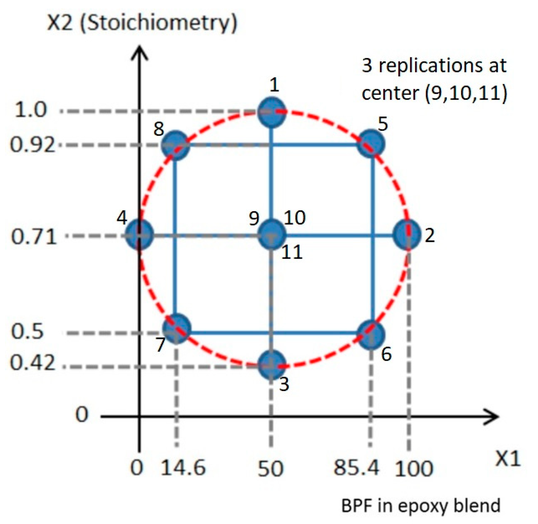 Polymers 13 03304 g006