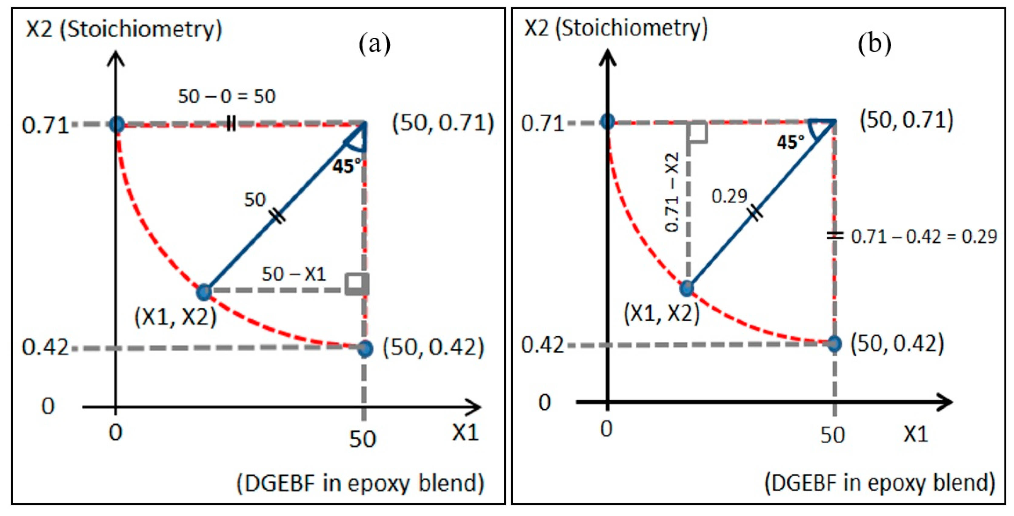 Polymers 13 03304 g007
