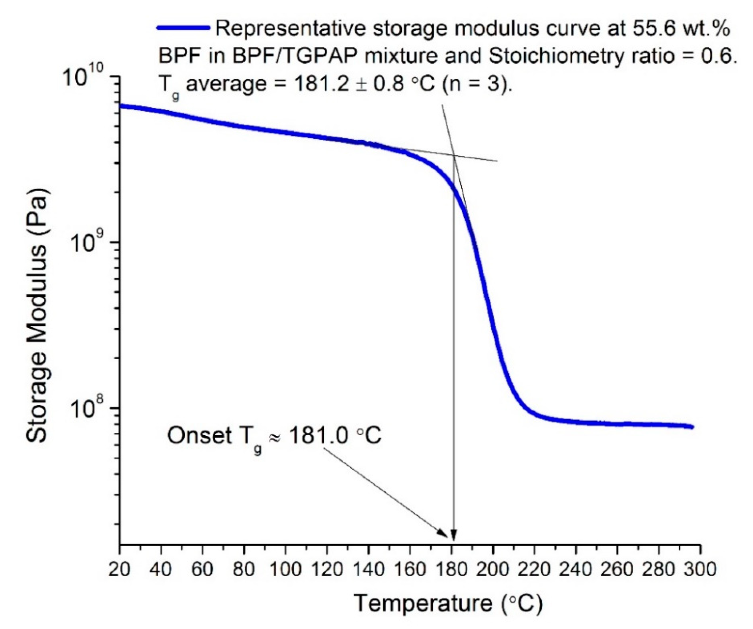 Polymers 13 03304 g009