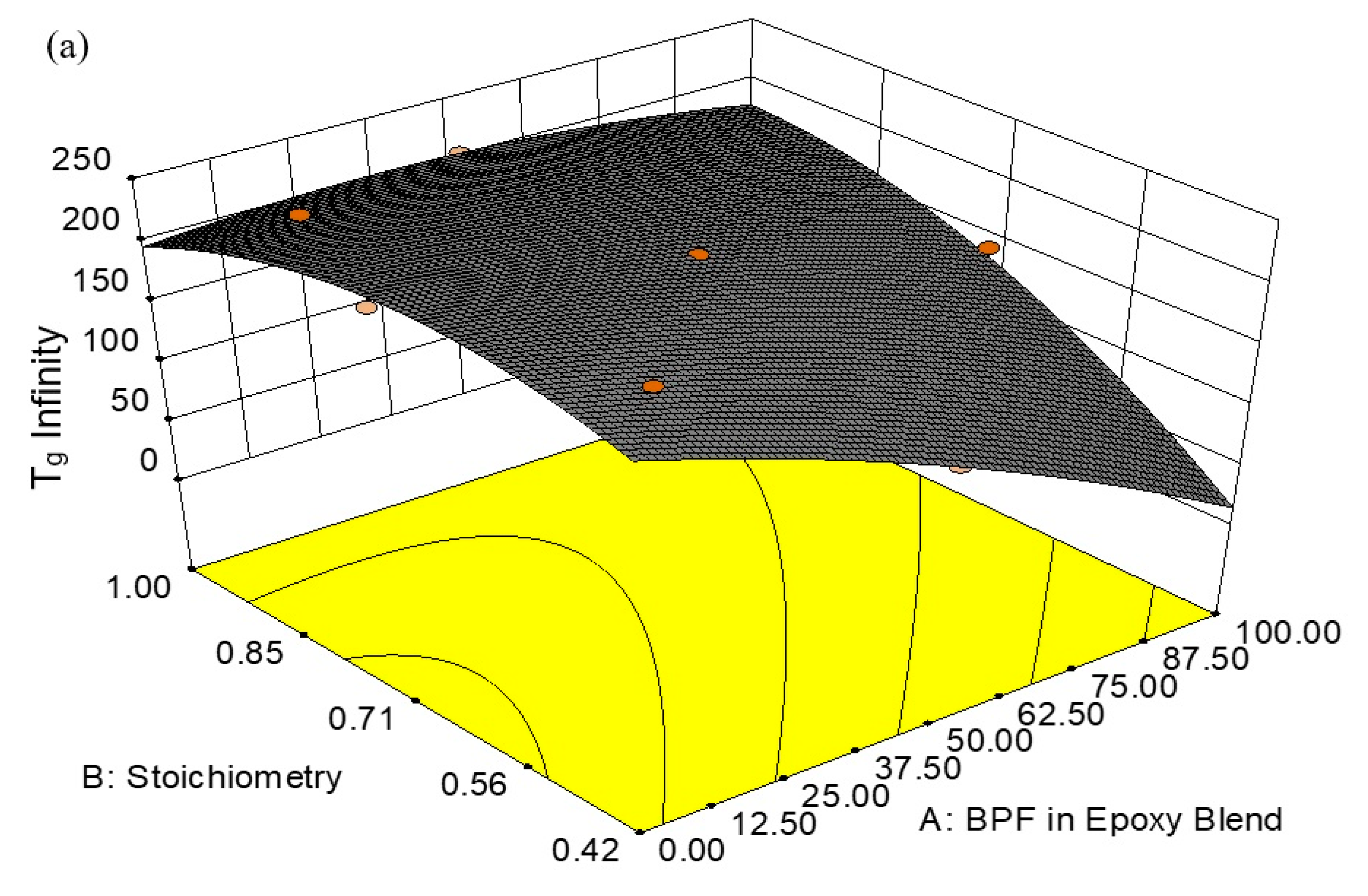 Polymers 13 03304 g010a