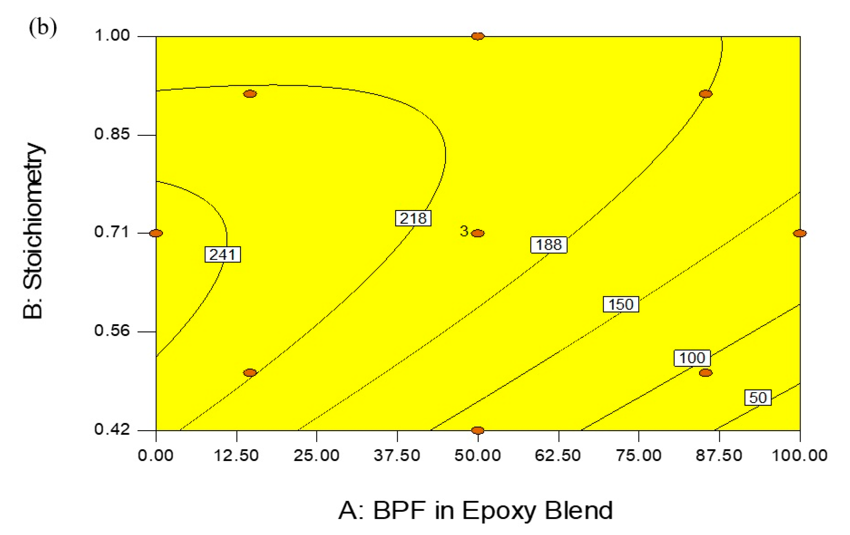 Polymers 13 03304 g010b