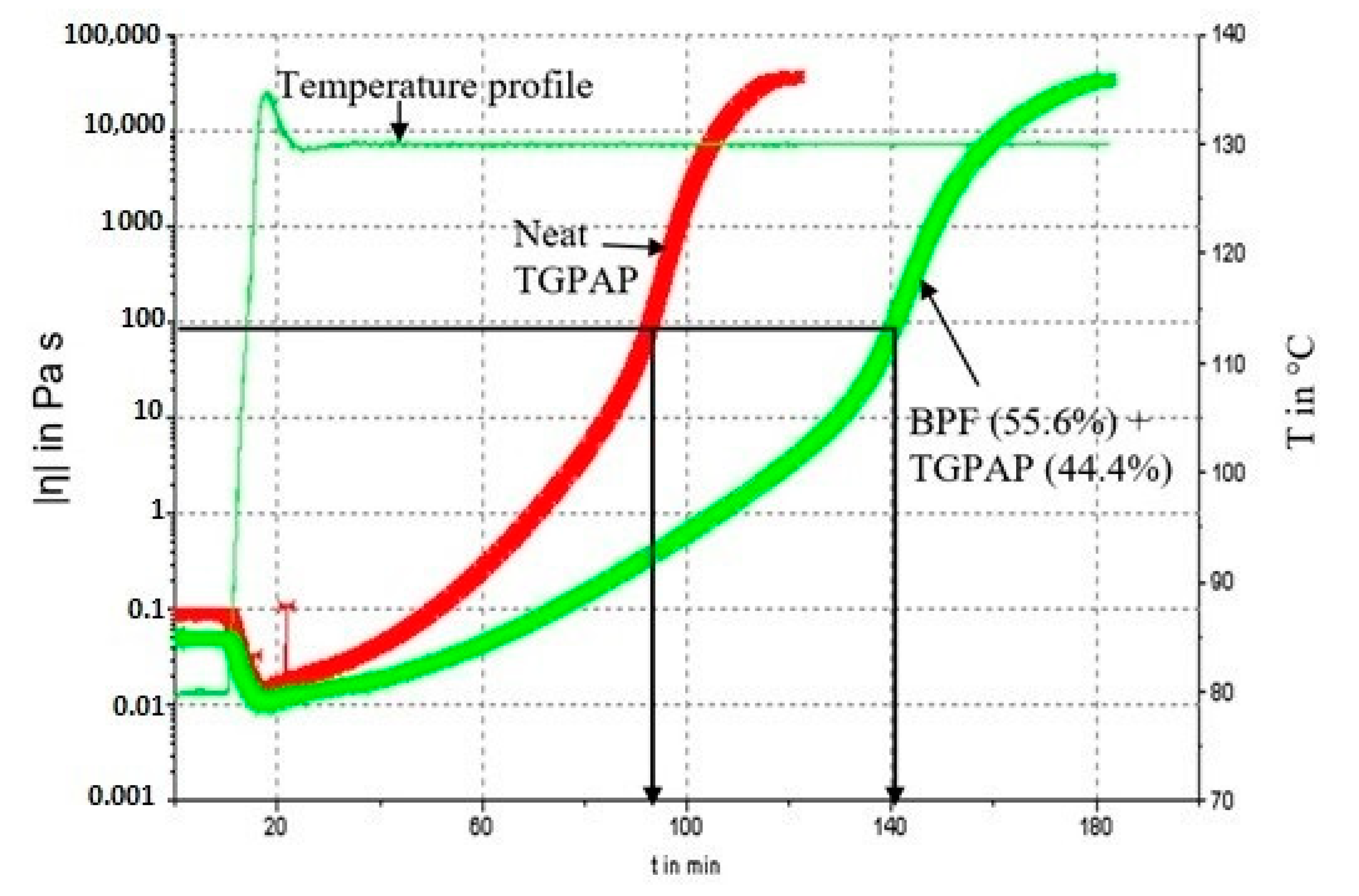 Polymers 13 03304 g012